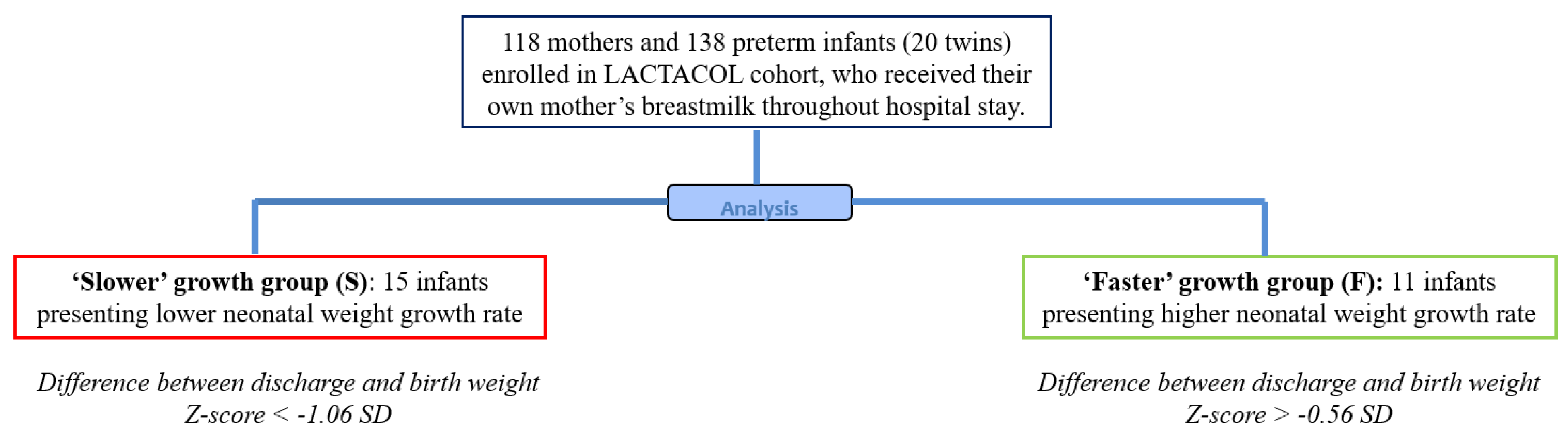 Nutrients 11 00528 g001