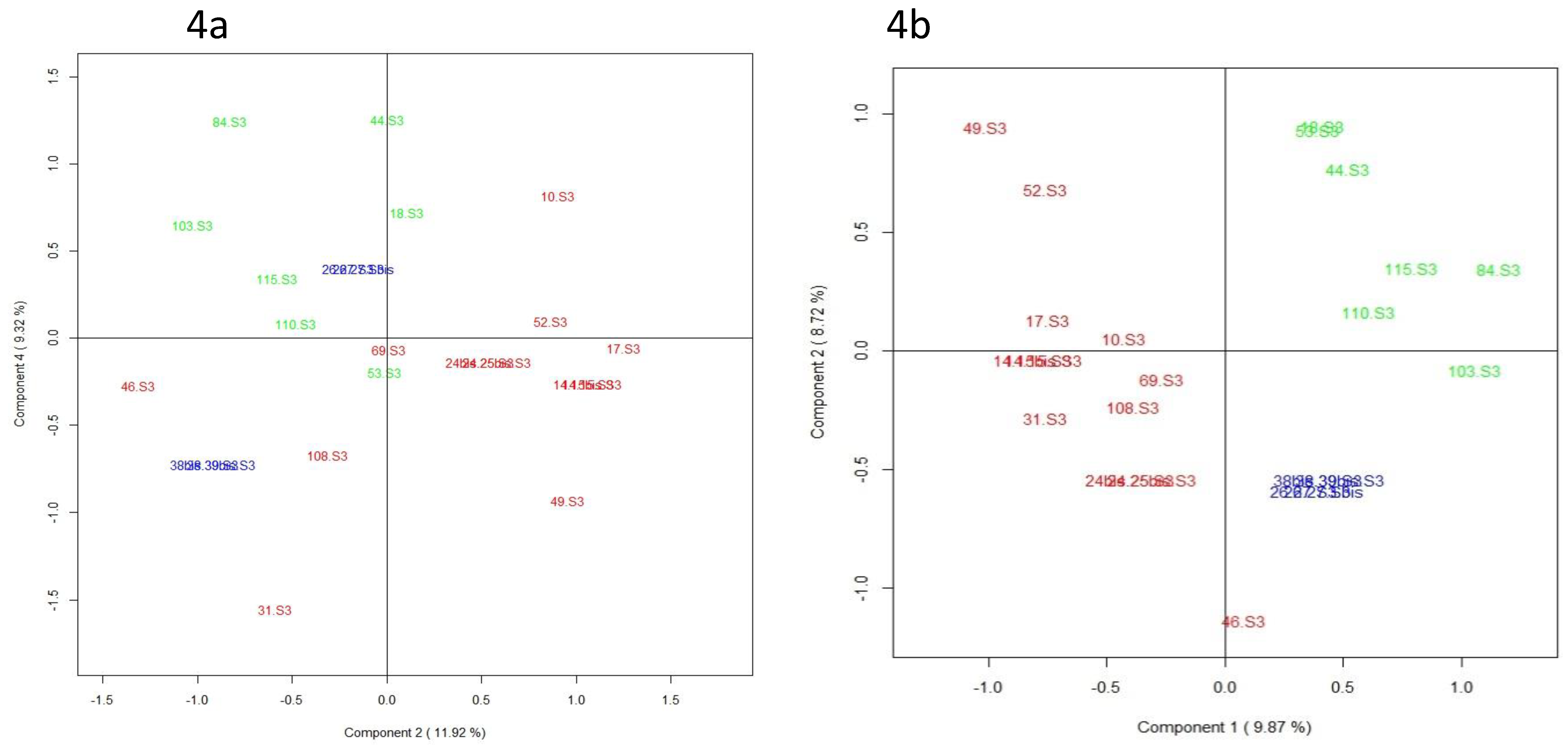 Nutrients 11 00528 g004