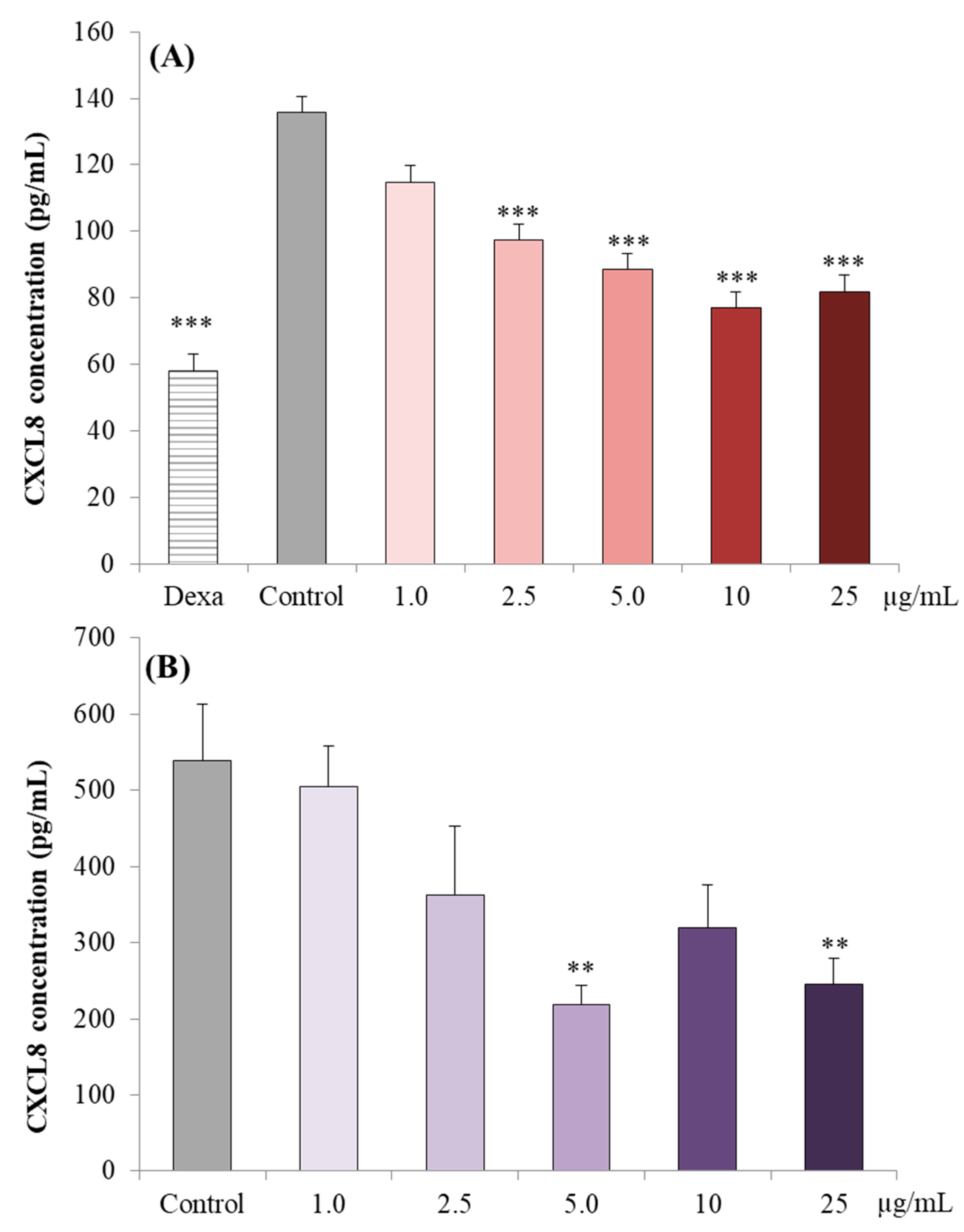 Nutrients 11 00548 g003