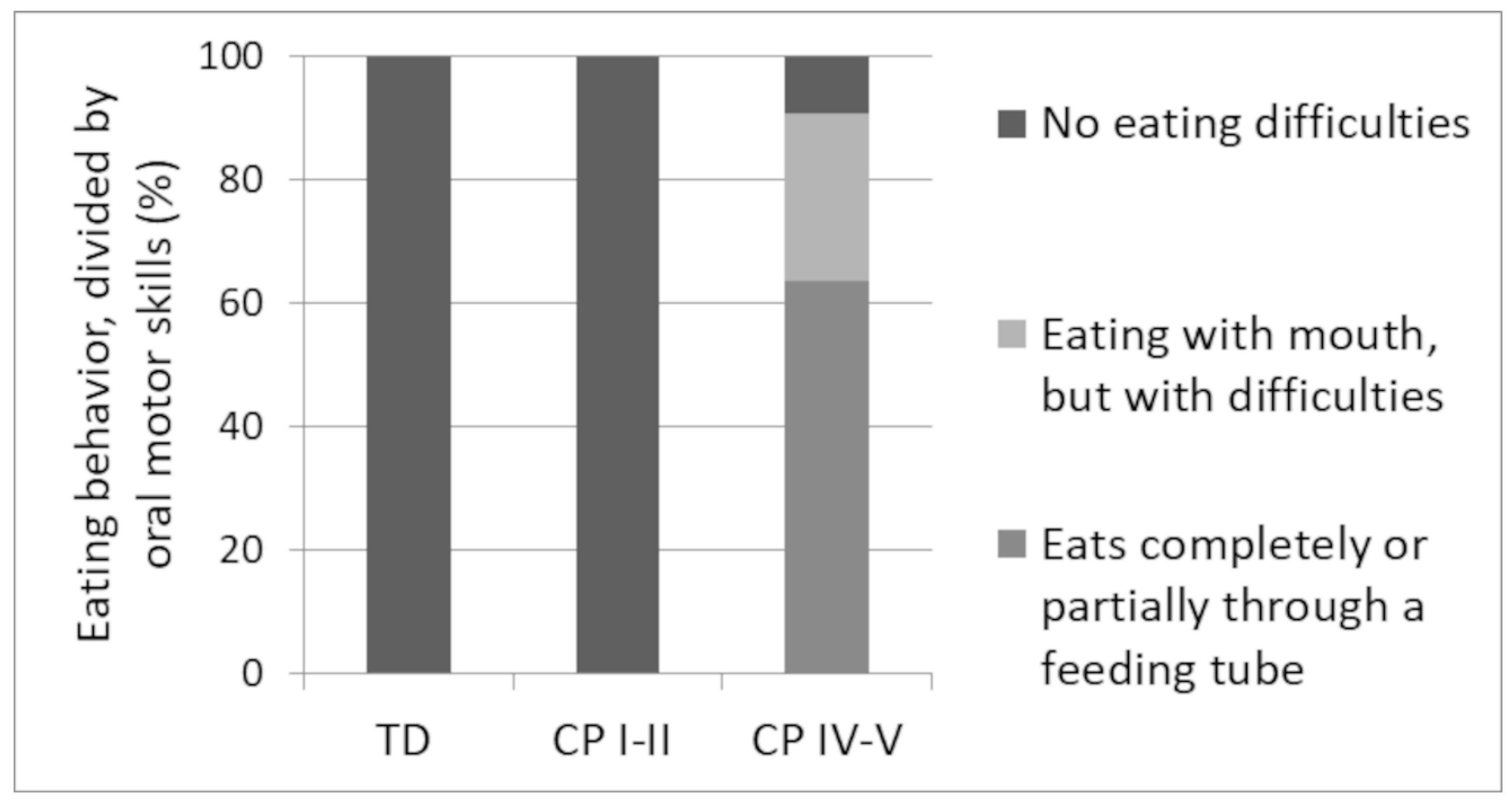 Nutrients 11 00620 g002