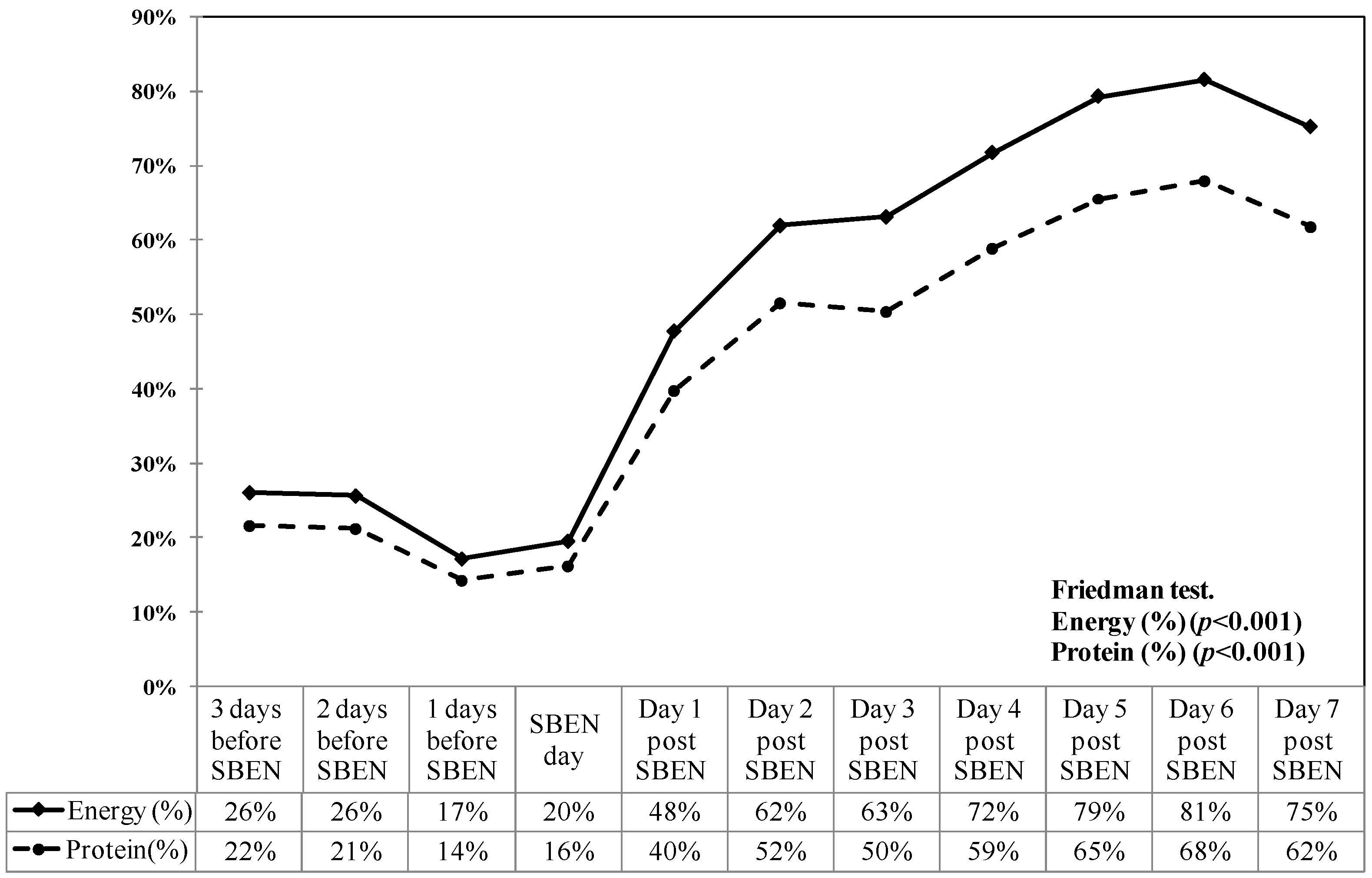 Nutrients 11 00645 g001