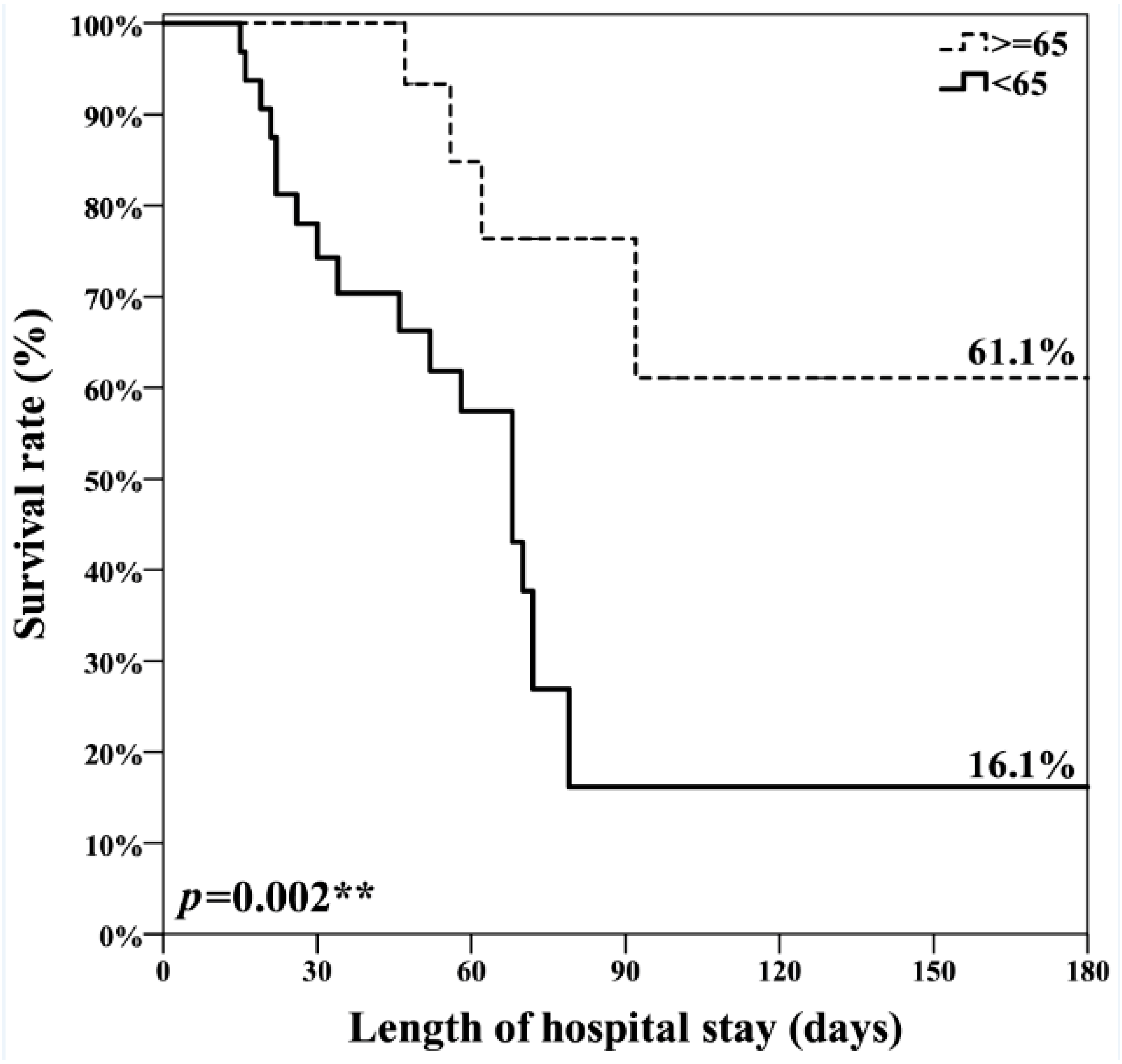 Nutrients 11 00645 g002