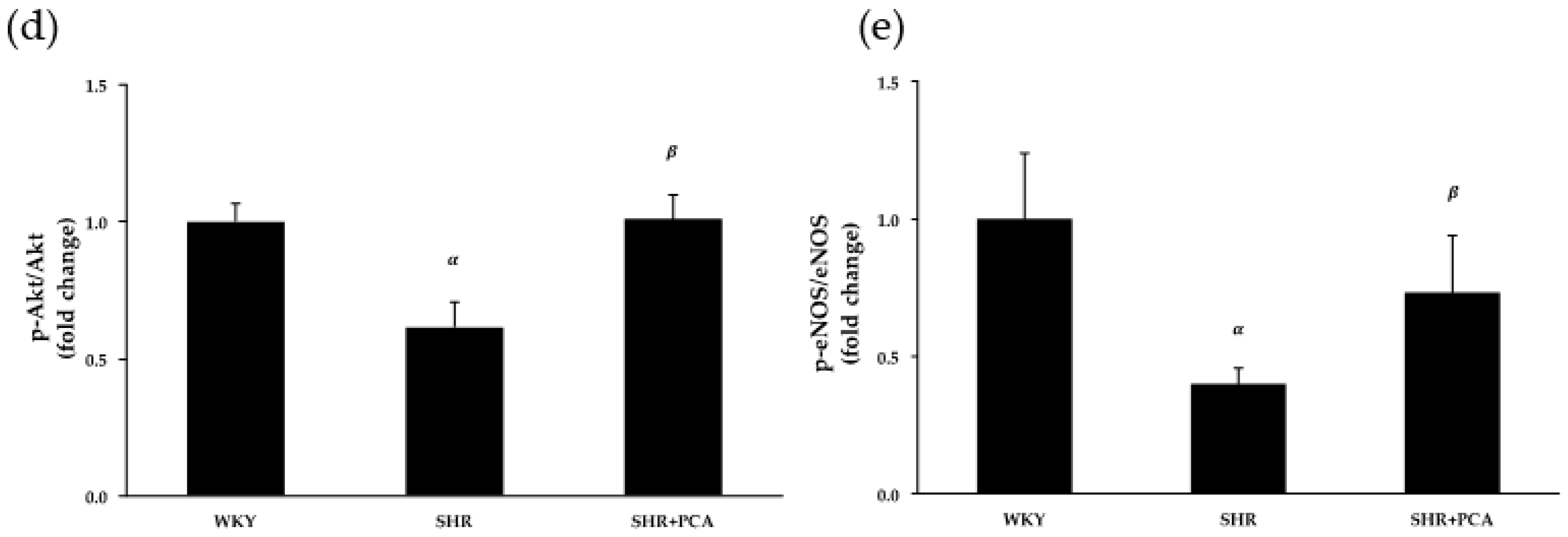 Nutrients 11 00699 g004b Nutrients 11 00699 g004b