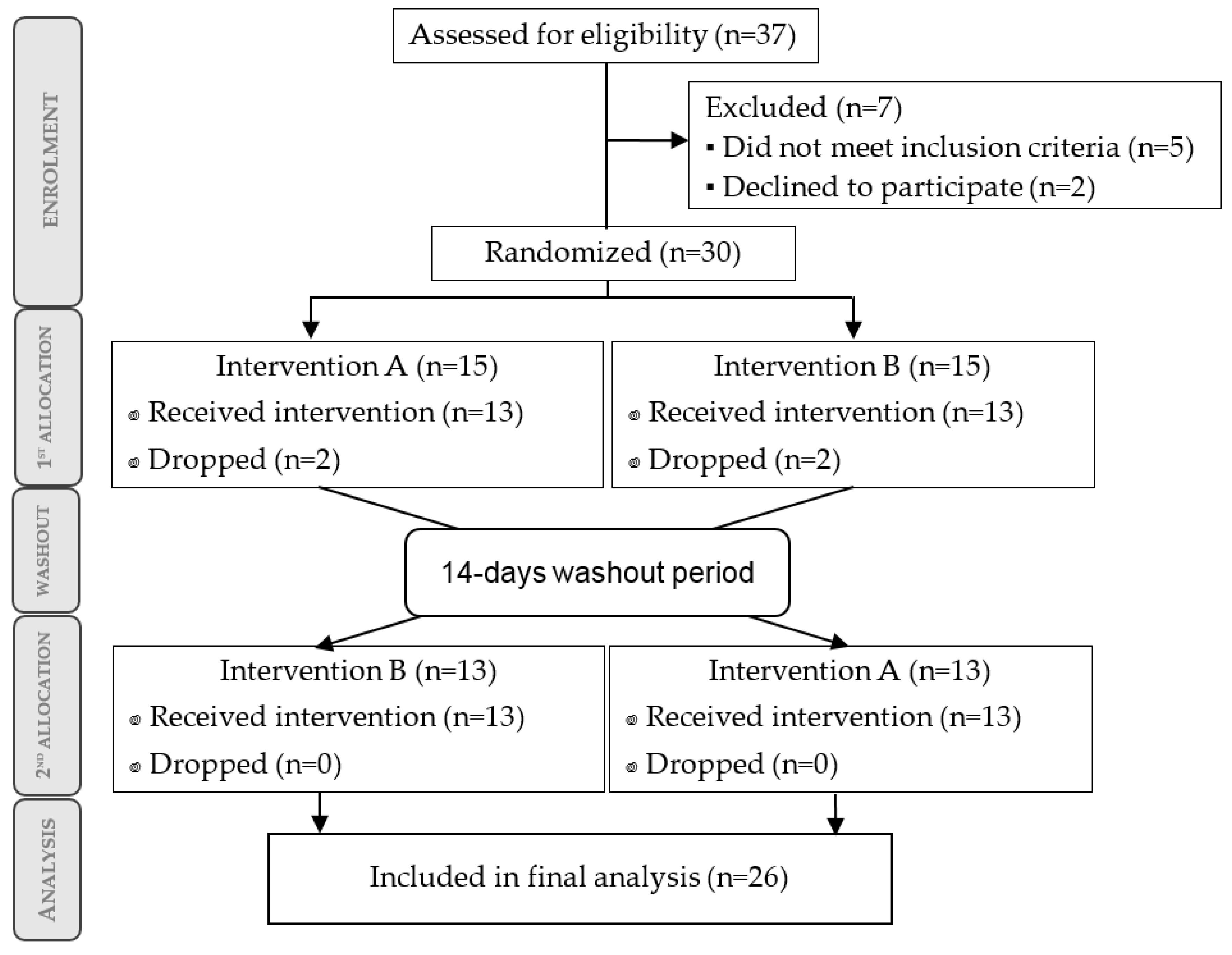 Nutrients 11 00721 g001