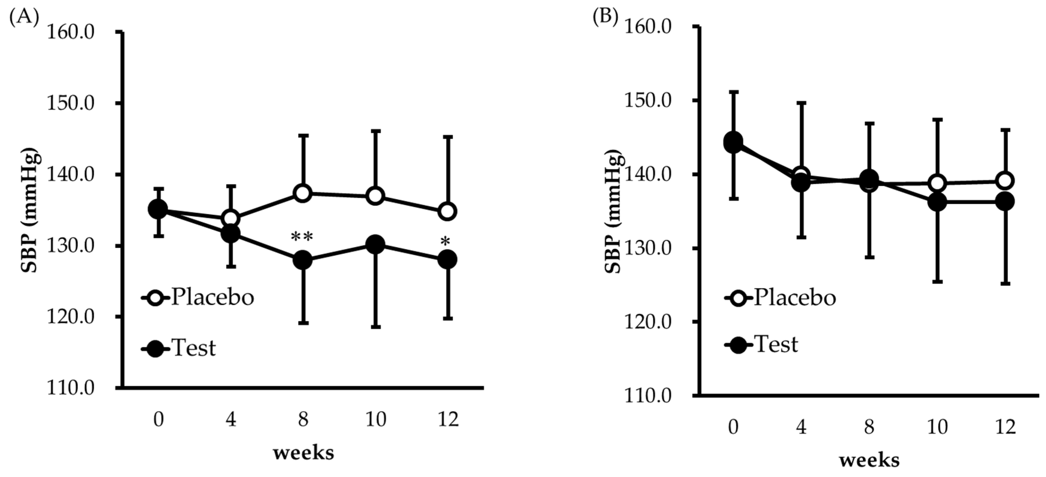 Nutrients 11 00726 g004