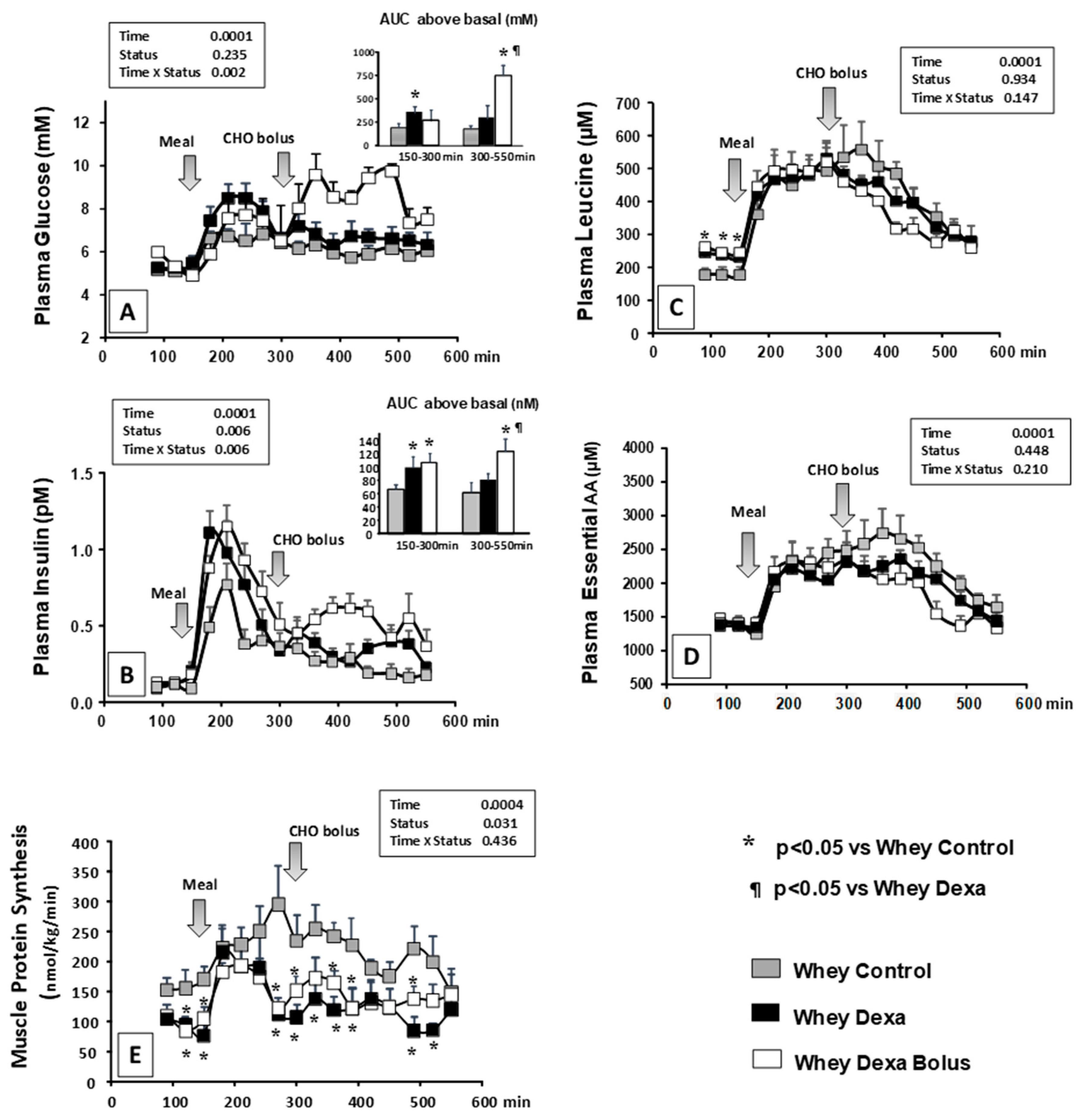 Nutrients 11 00727 g001 Nutrients 11 00727 g001