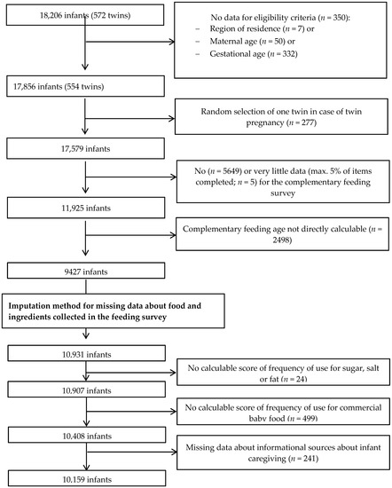 Nutrients, Free Full-Text