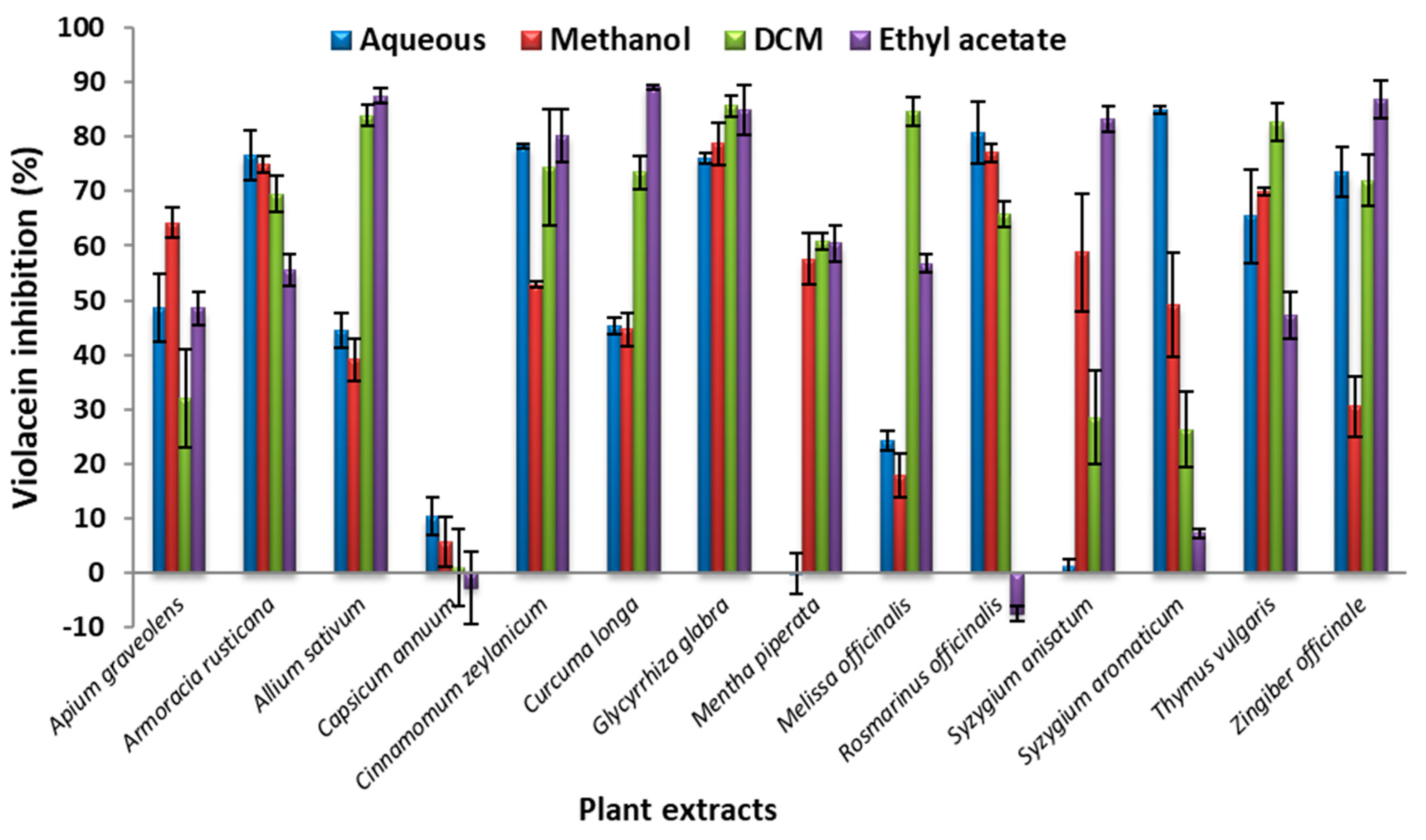 Nutrients 11 00739 g001