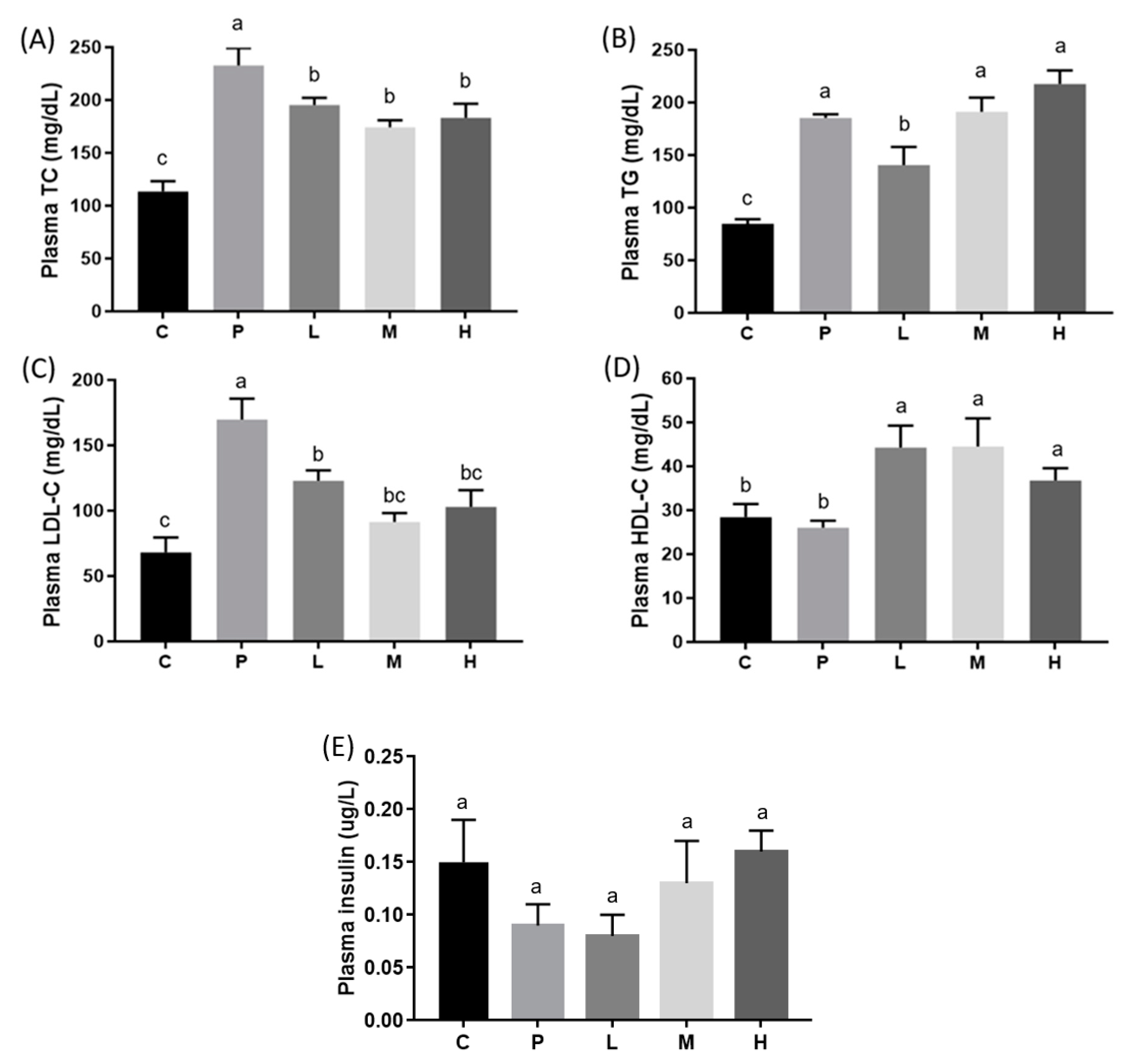 Nutrients 11 00748 g001 Nutrients 11 00748 g001