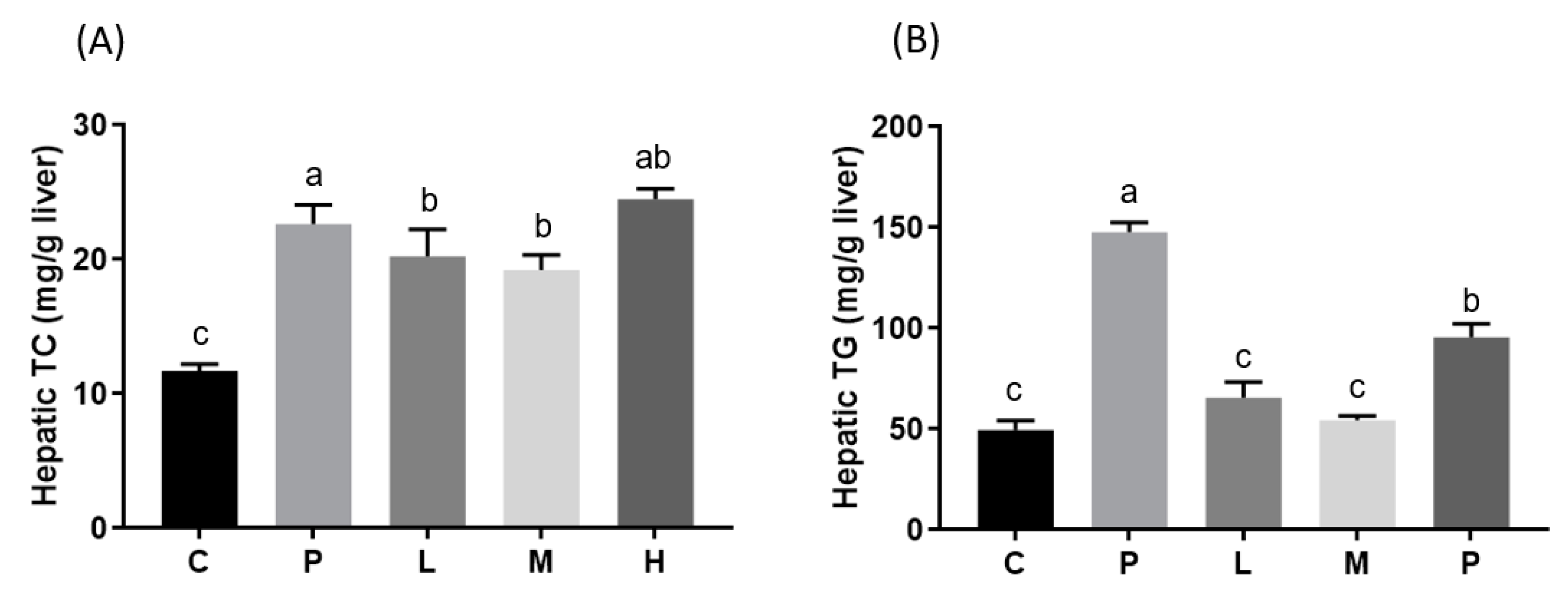 Nutrients 11 00748 g002 Nutrients 11 00748 g002