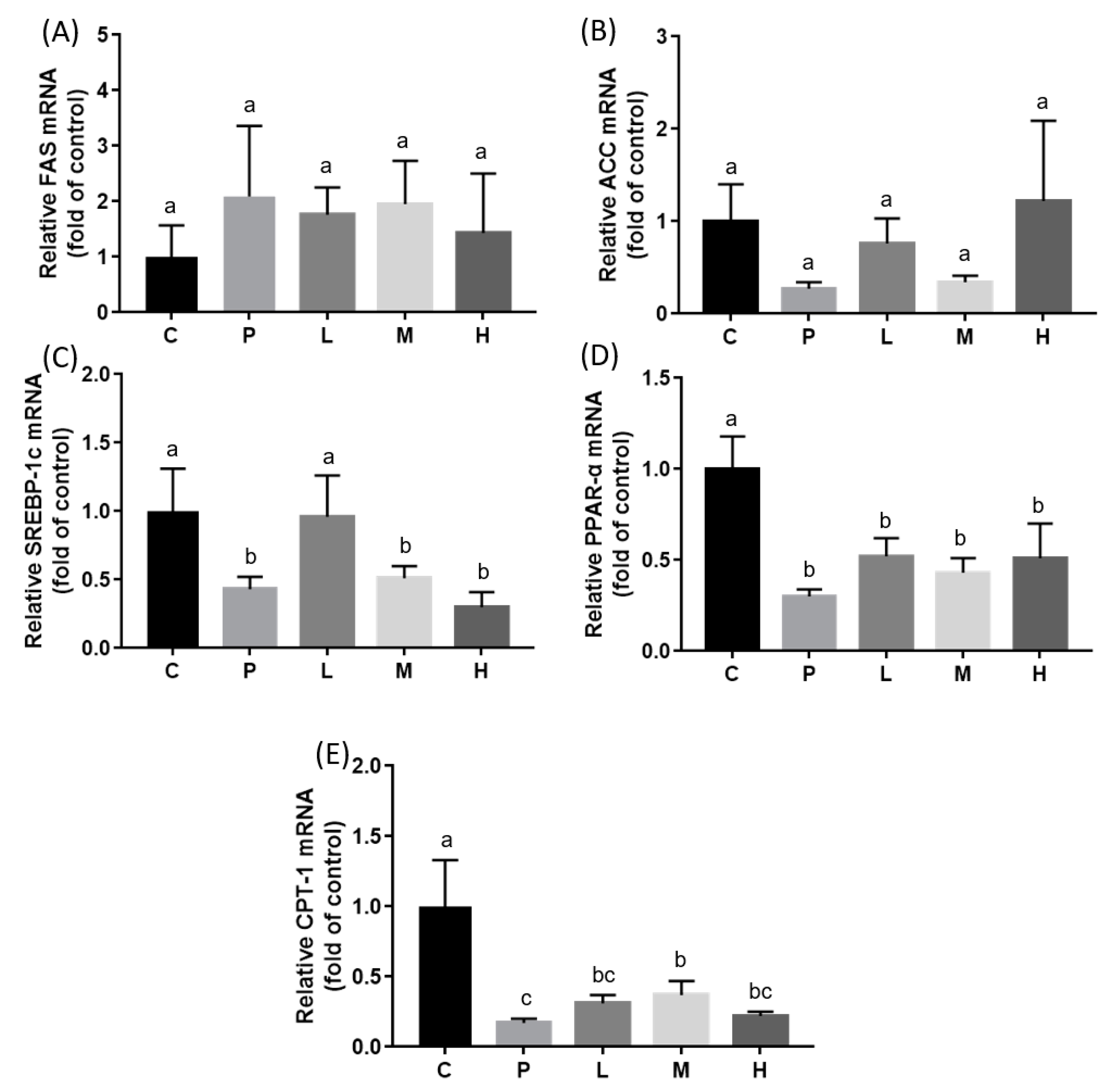 Nutrients 11 00748 g004 Nutrients 11 00748 g004