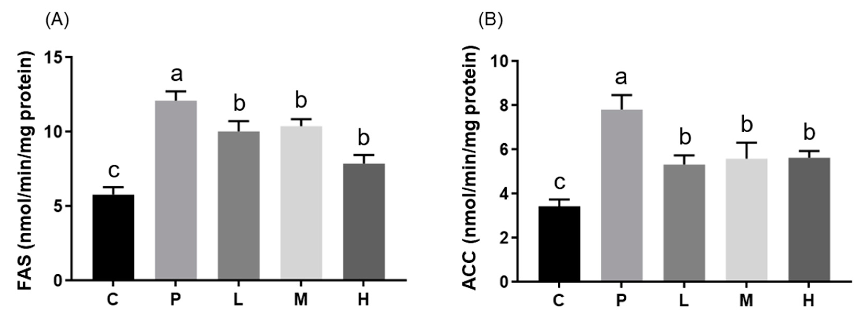 Nutrients 11 00748 g005 Nutrients 11 00748 g005