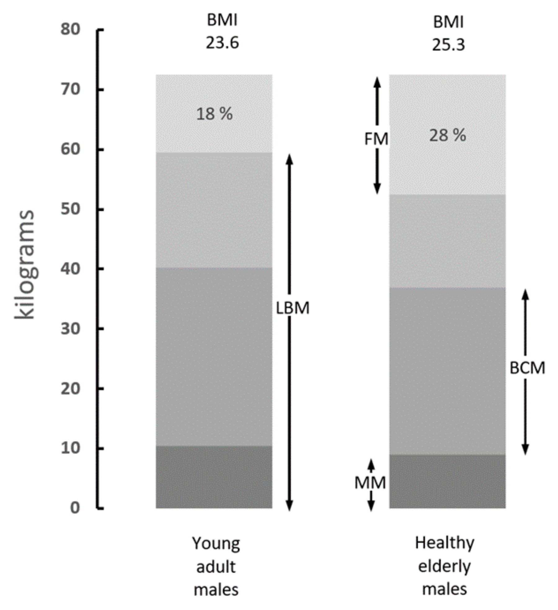 Nutrients 11 00895 g001 Nutrients 11 00895 g001