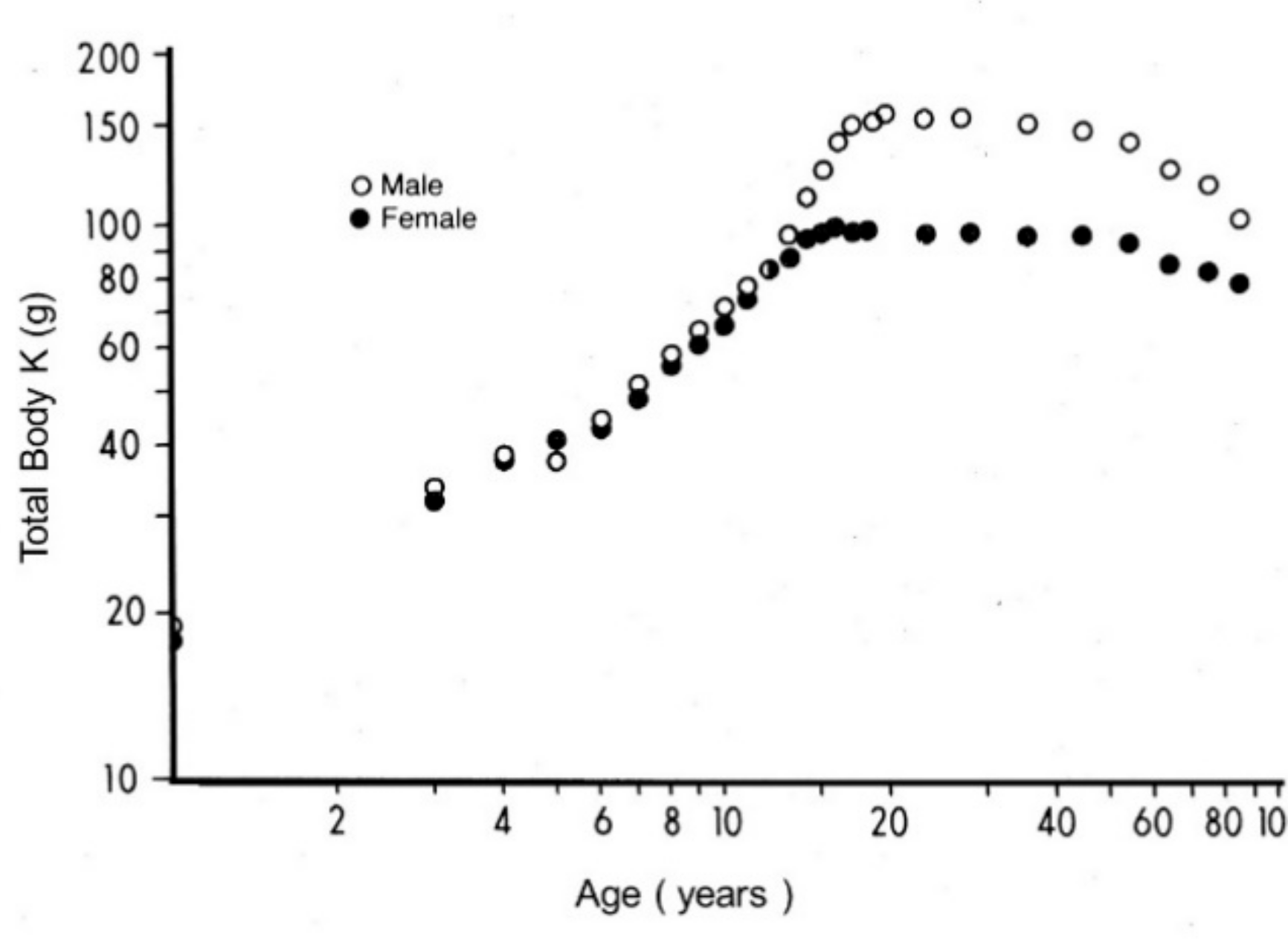 Nutrients 11 00895 g002 Nutrients 11 00895 g002