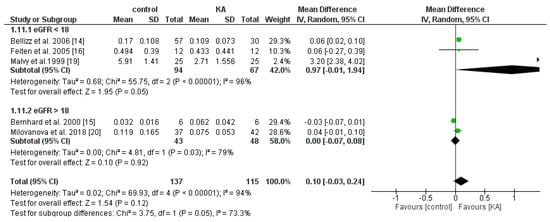 Nutrients  Special Issue : Cholesterol and Nutrition