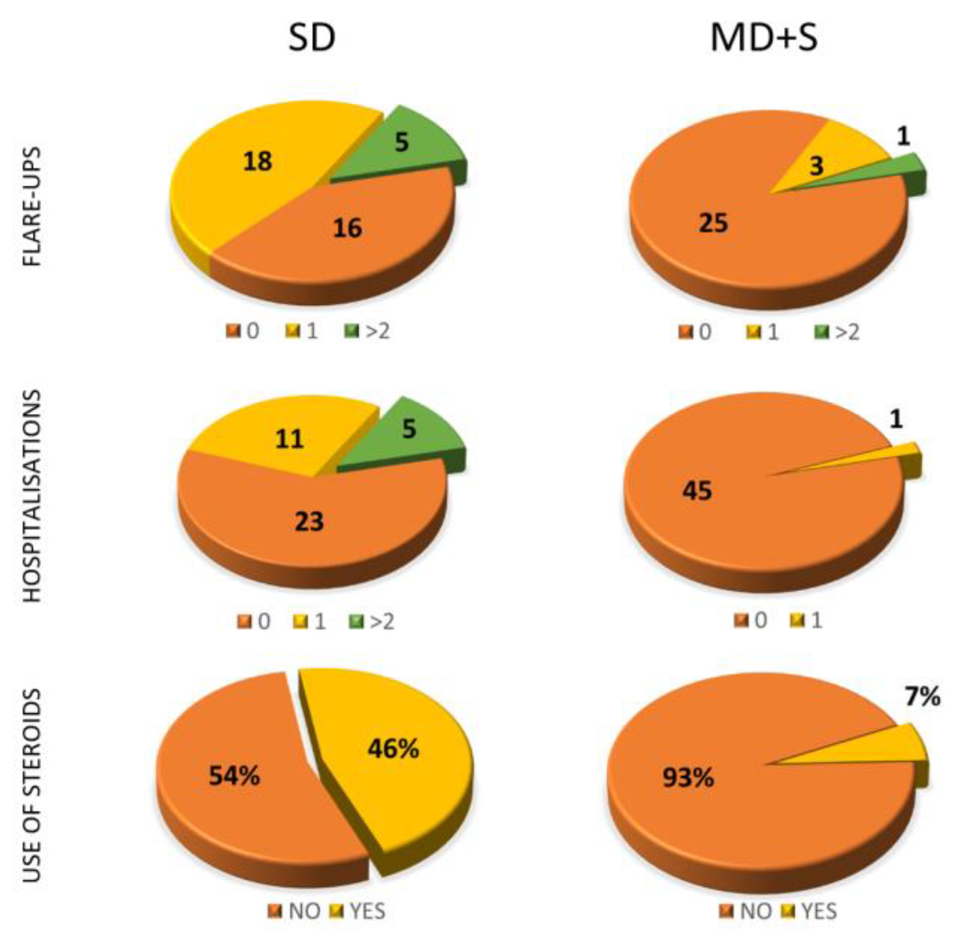 Nutrients 11 01059 g004 Nutrients 11 01059 g004