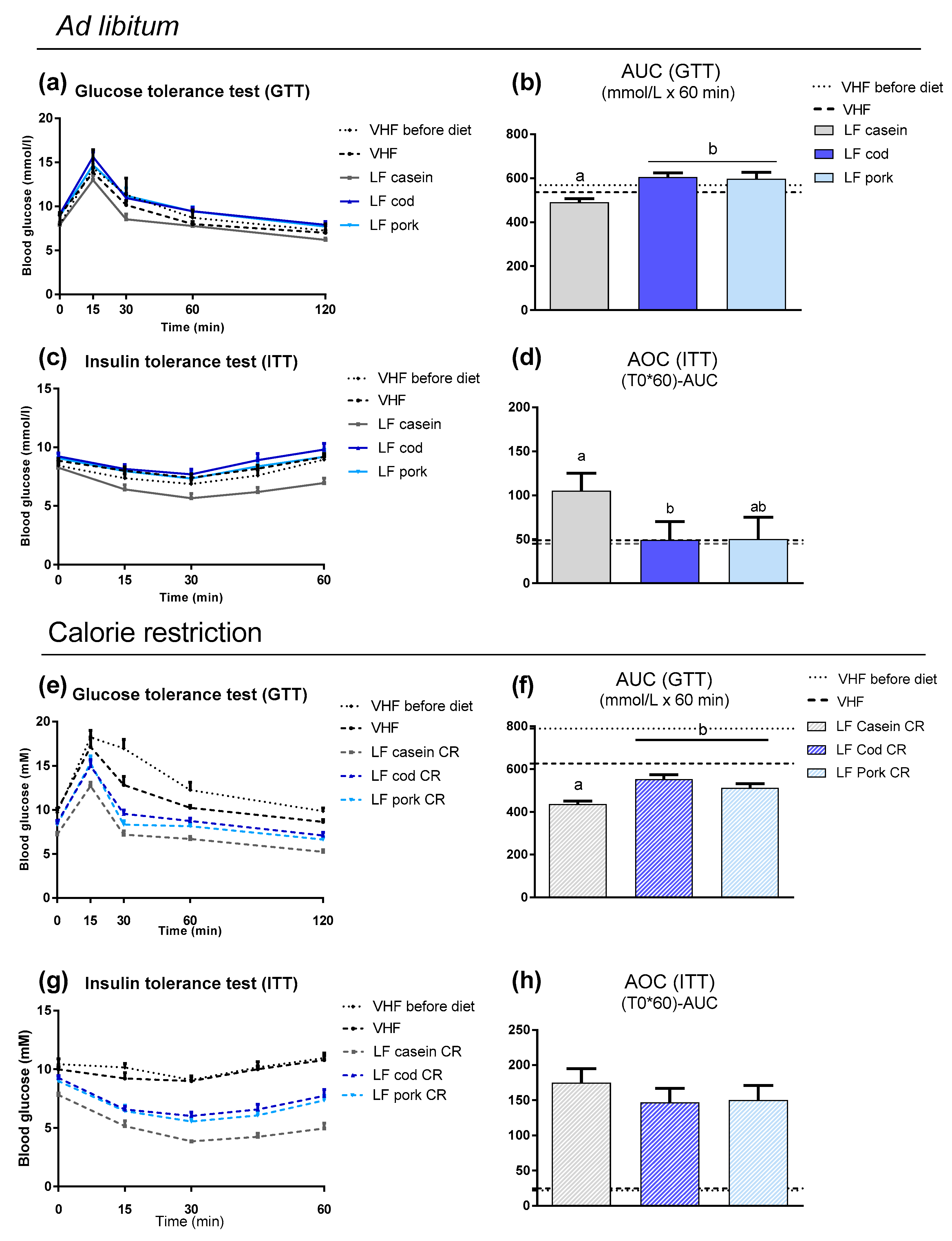 Nutrients 11 01153 g005 Nutrients 11 01153 g005