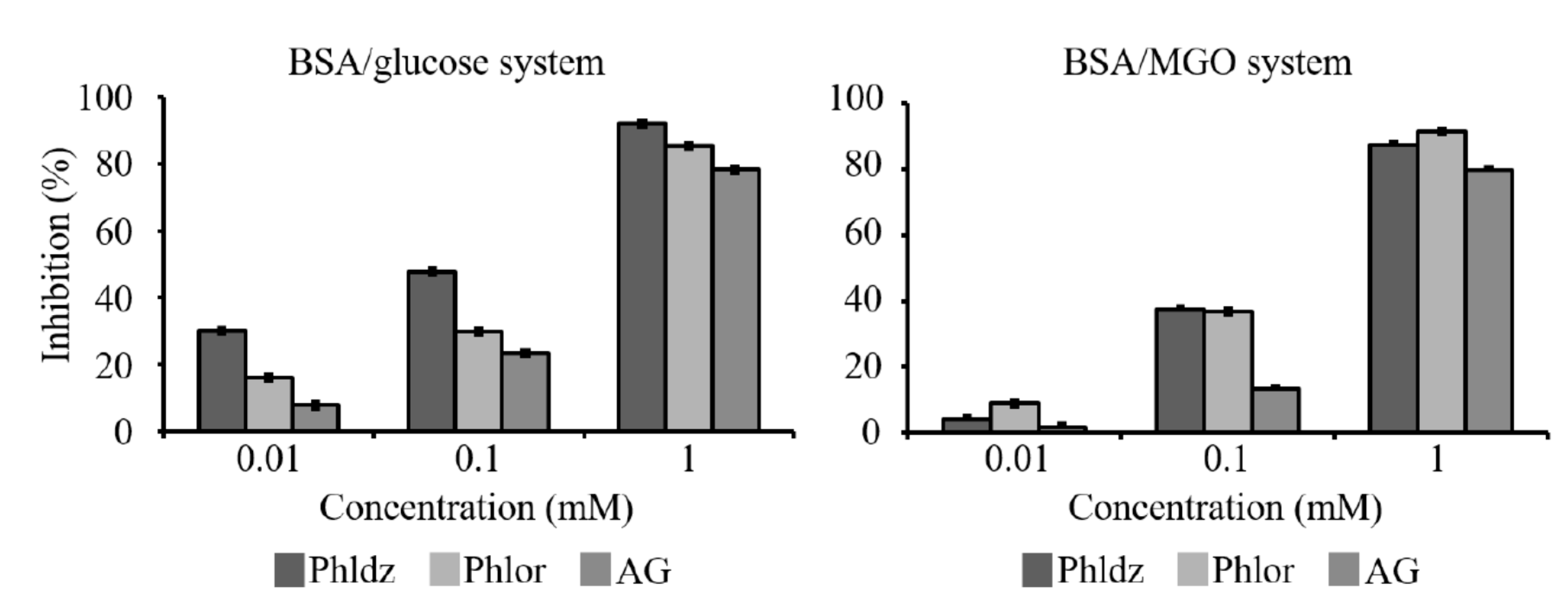 Nutrients 11 01173 g004 Nutrients 11 01173 g004