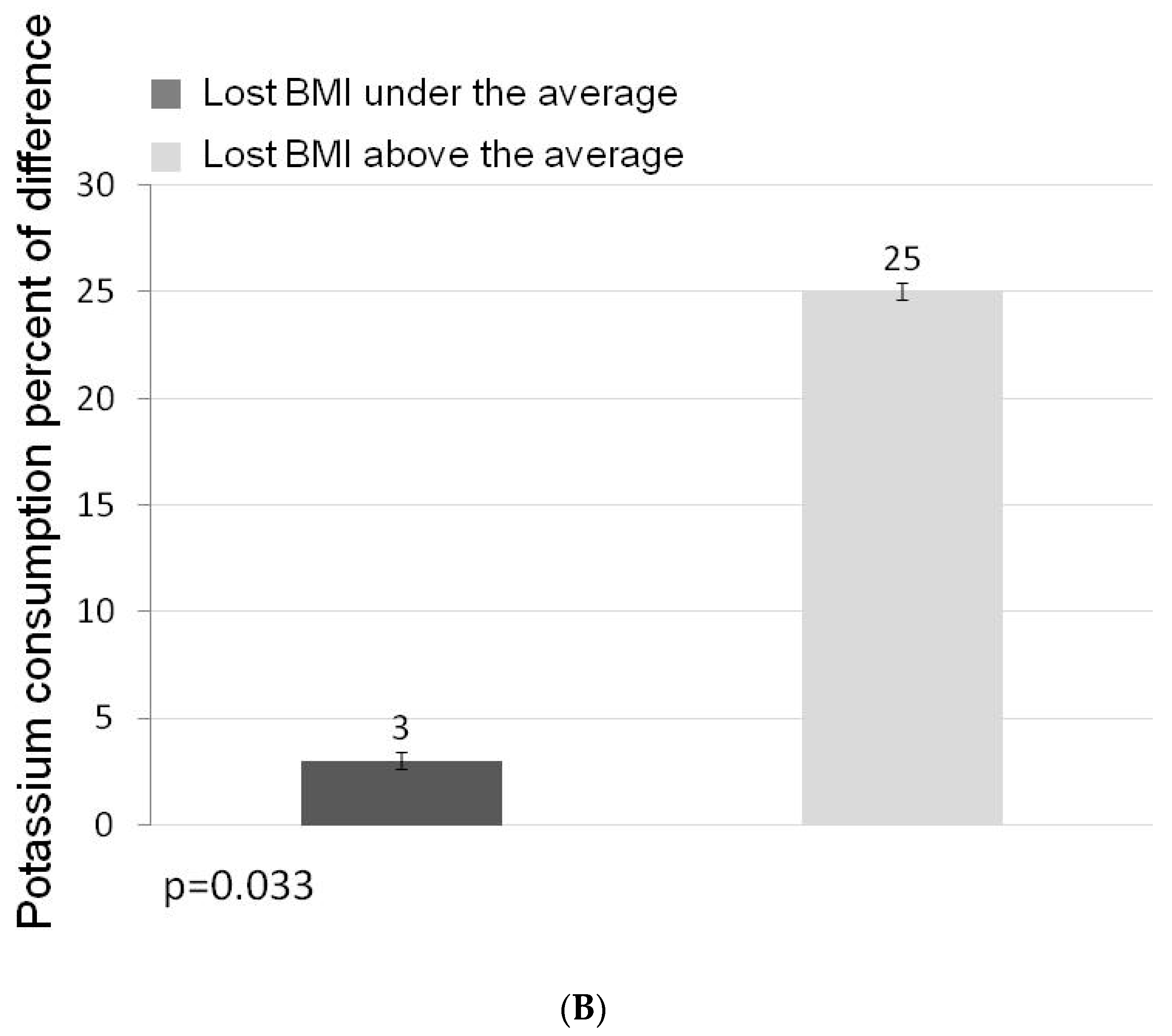 Nutrients 11 01256 g002b Nutrients 11 01256 g002b