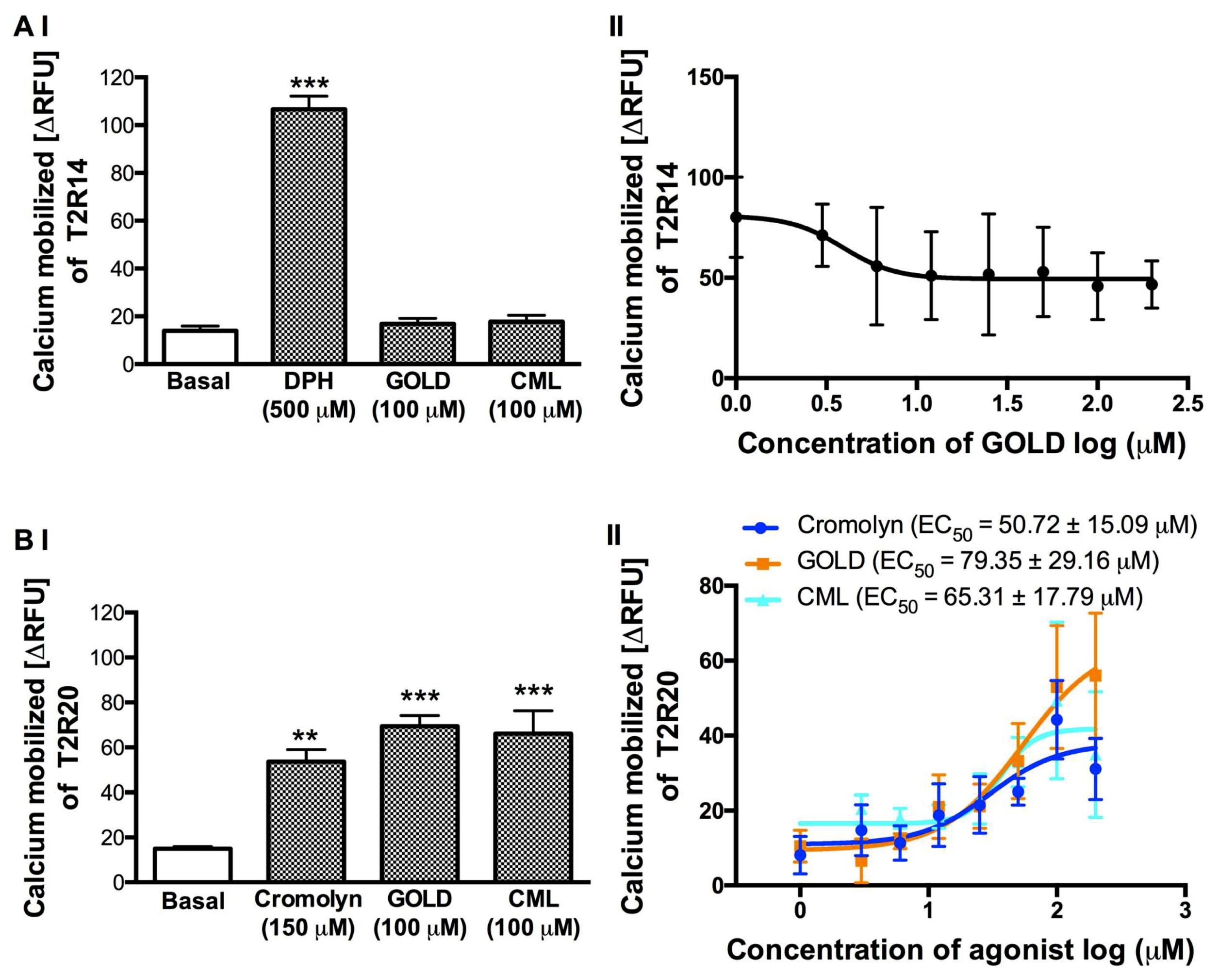 Nutrients 11 01317 g003 Nutrients 11 01317 g003