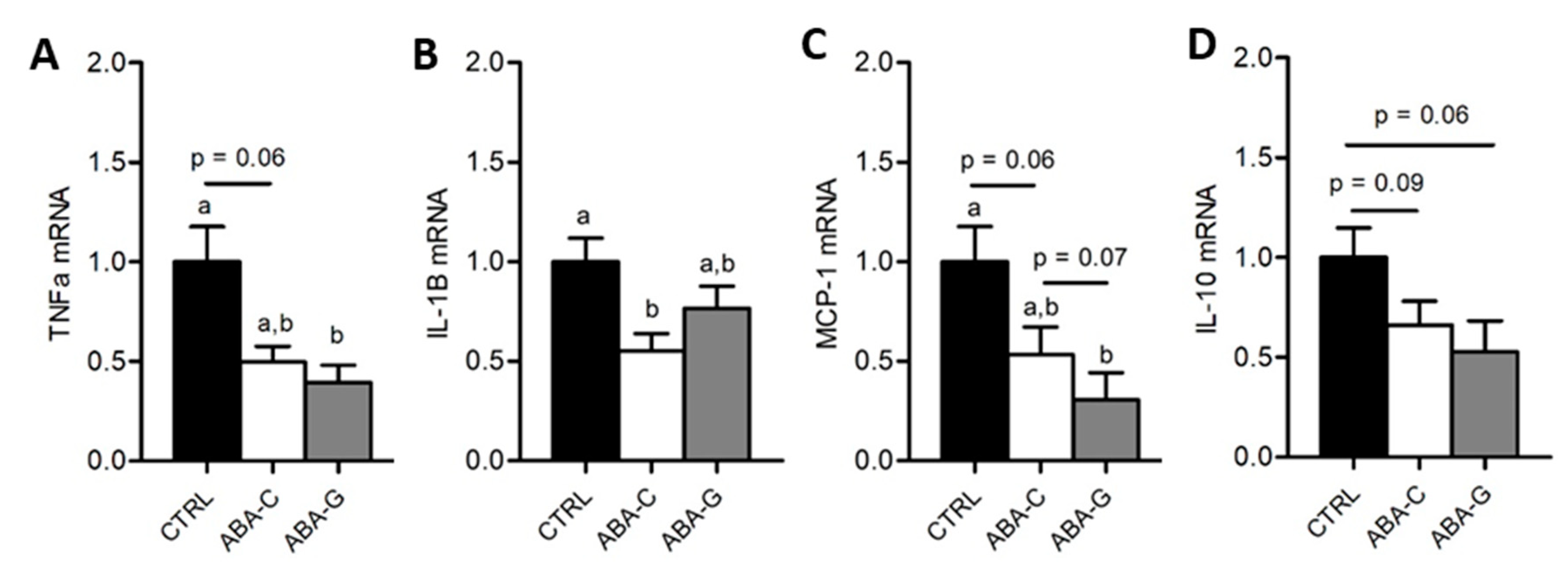 Nutrients 11 01348 g005
