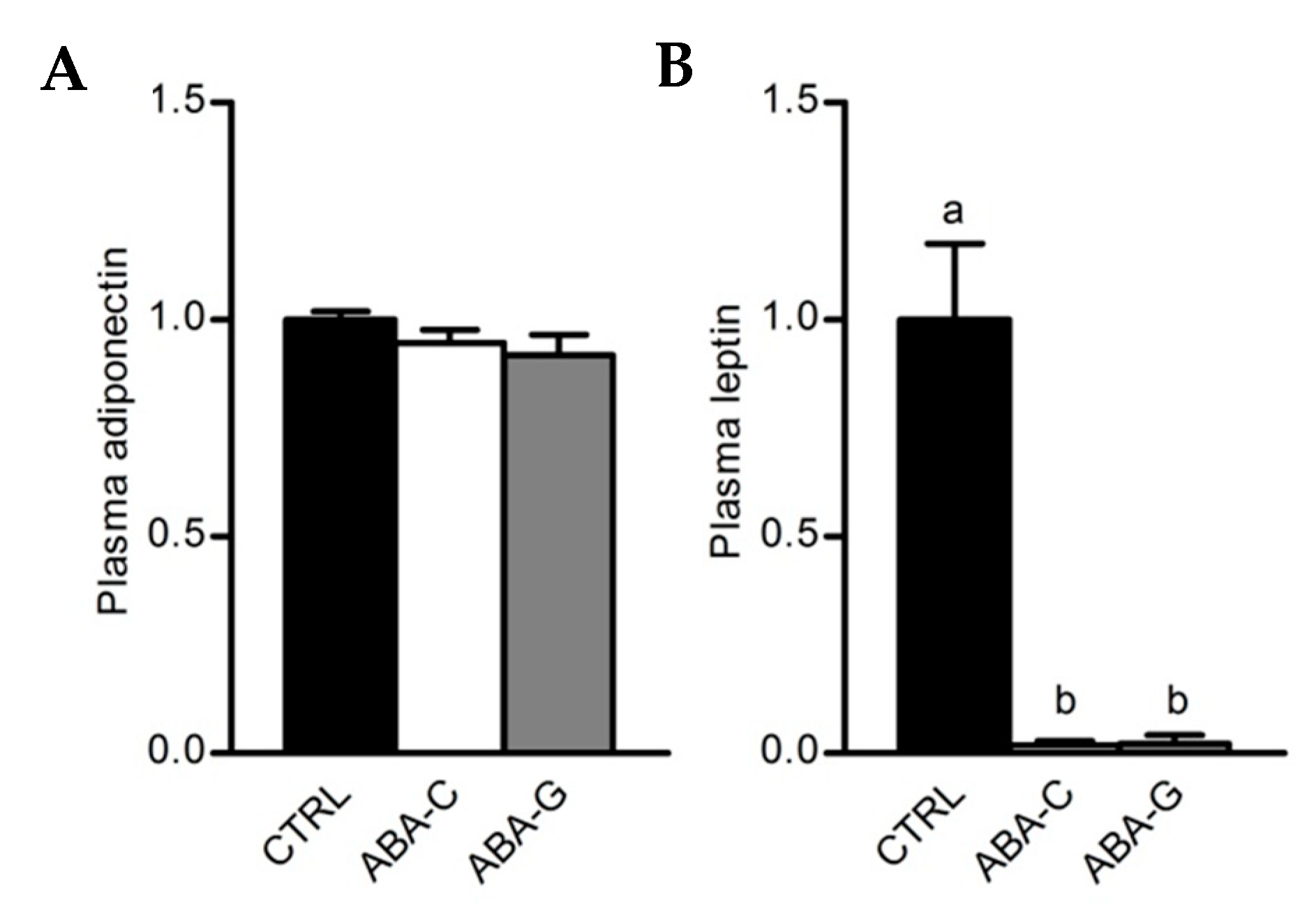 Nutrients 11 01348 g006