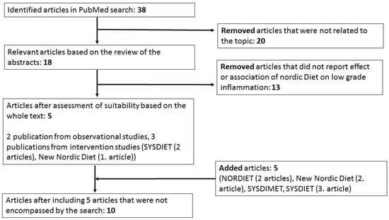 https://www.mdpi.com/nutrients/nutrients-11-01369/article_deploy/html/images/nutrients-11-01369-g001-550.jpg