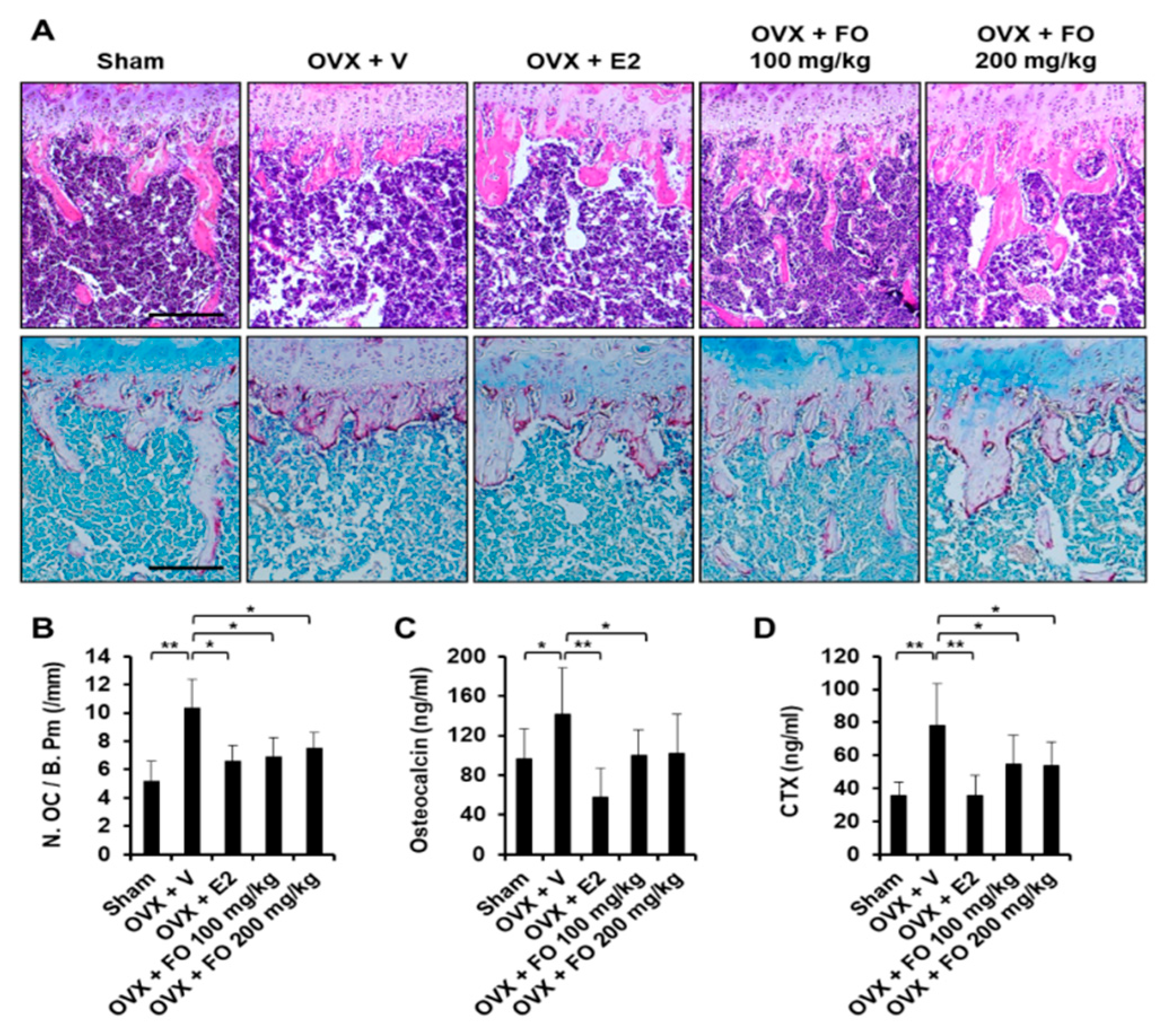 Nutrients 11 01392 g002