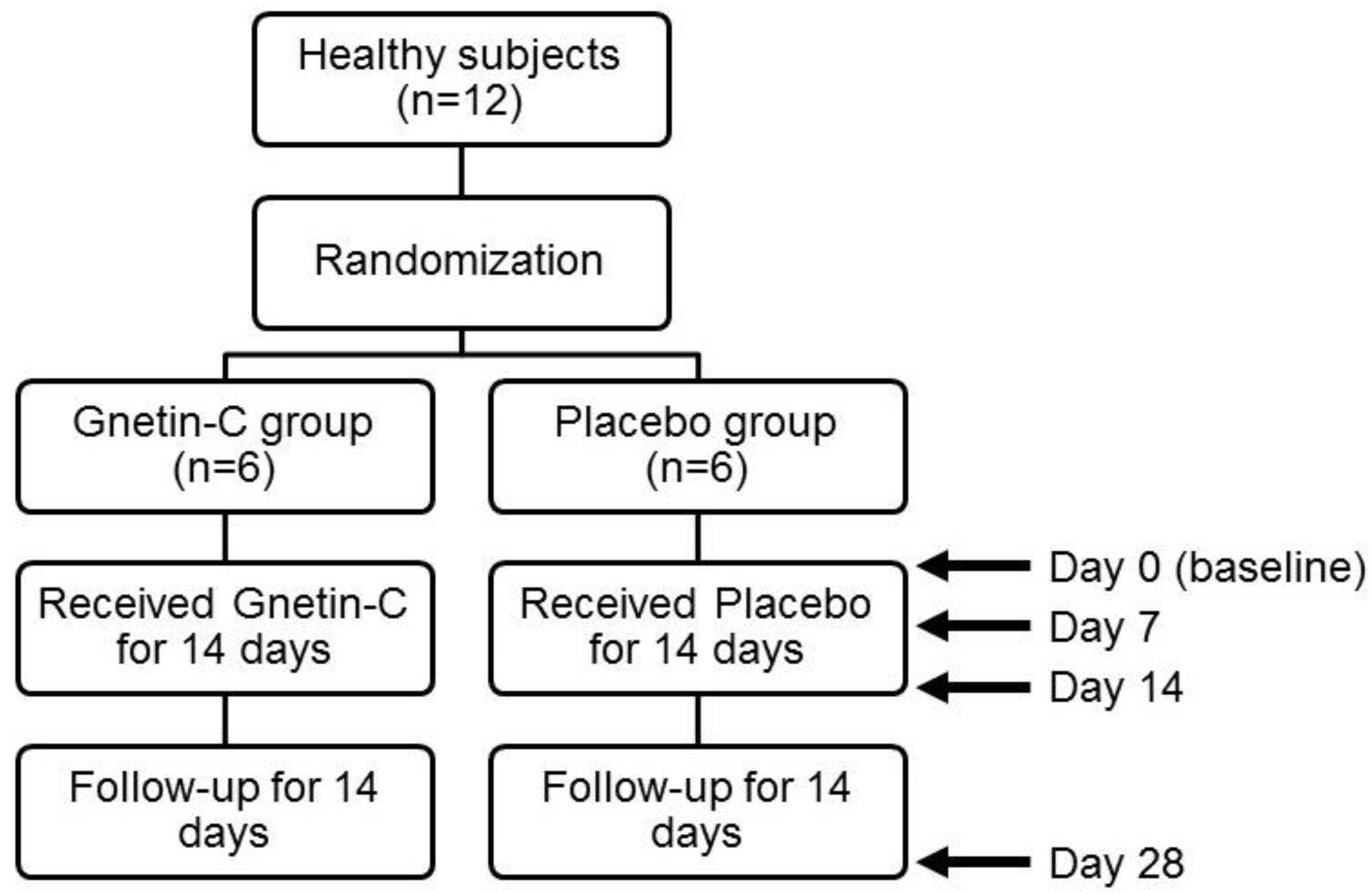 Nutrients 11 01403 g001 Nutrients 11 01403 g001
