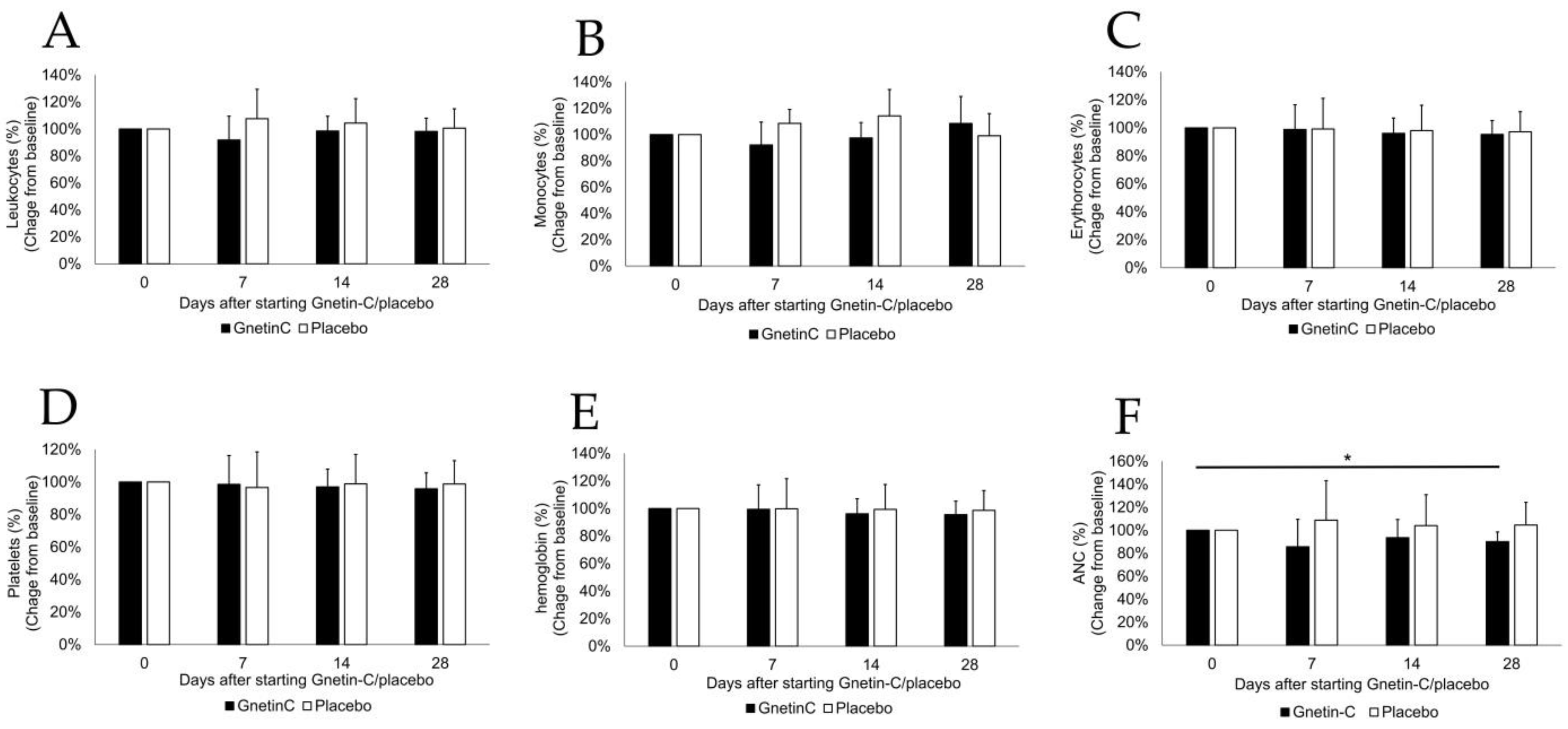 Nutrients 11 01403 g003 Nutrients 11 01403 g003