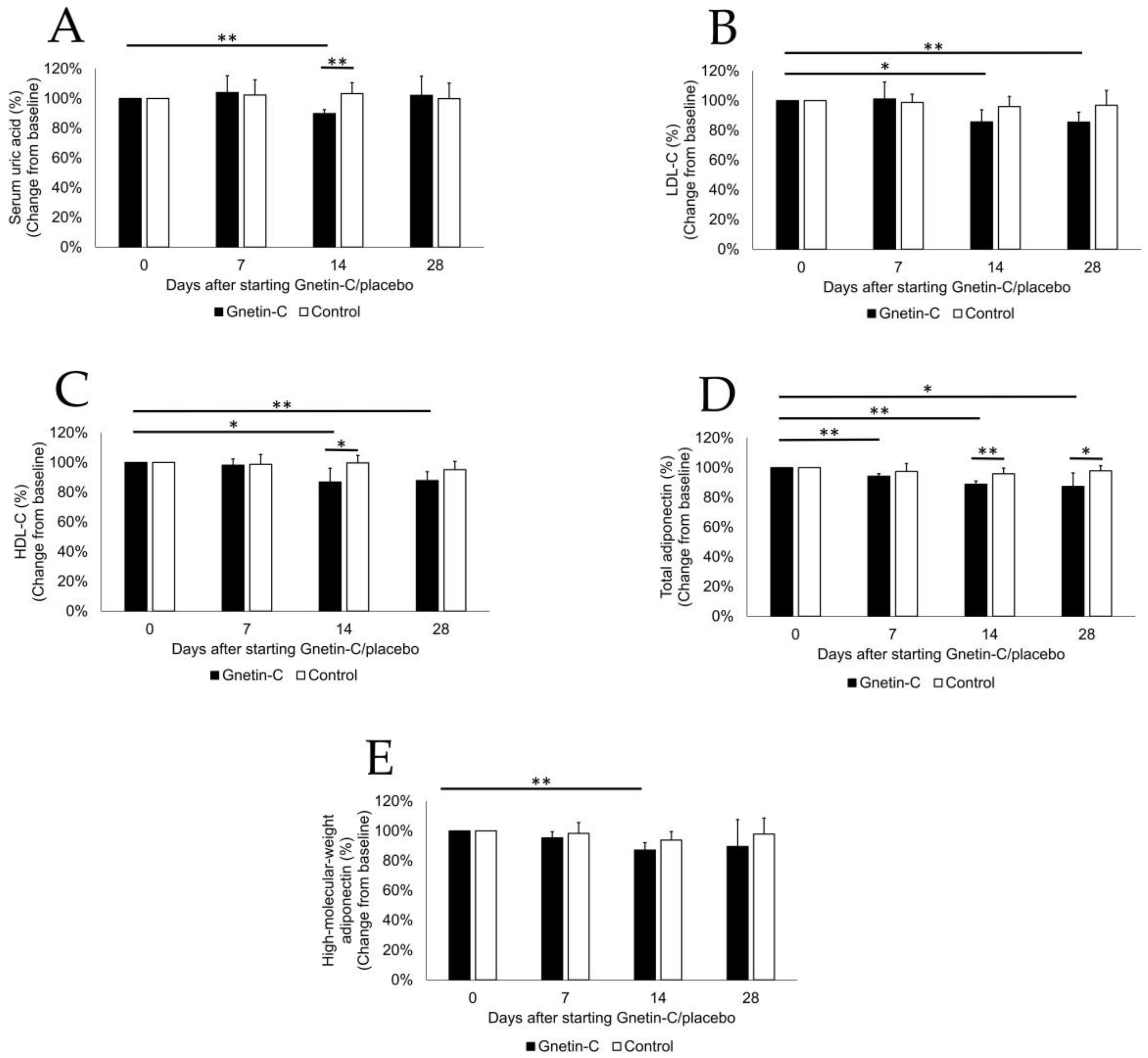 Nutrients 11 01403 g007 Nutrients 11 01403 g007