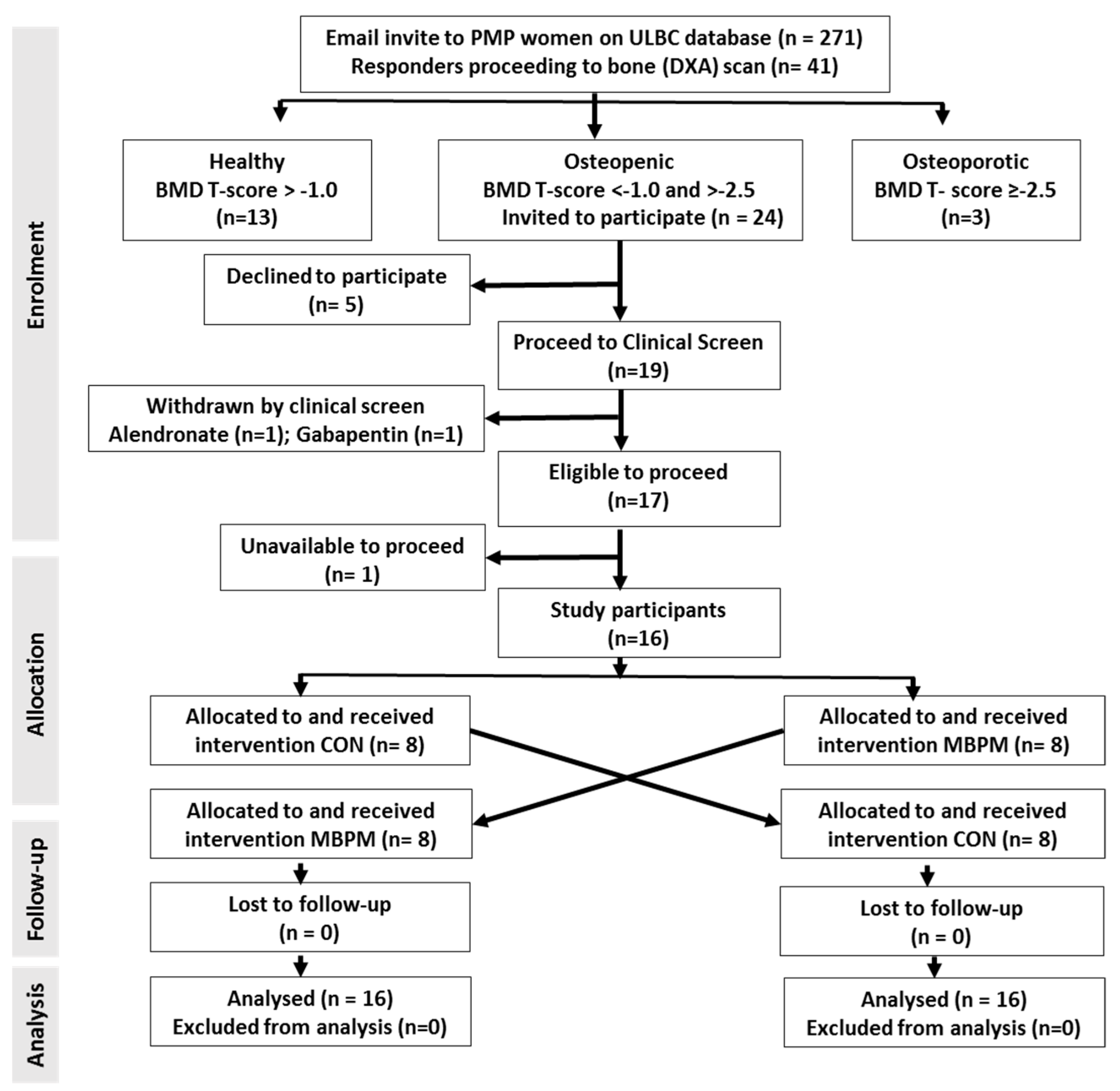 Nutrients 11 01413 g001