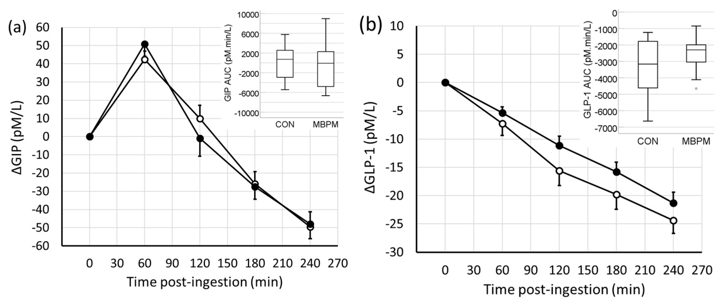 Nutrients 11 01413 g003