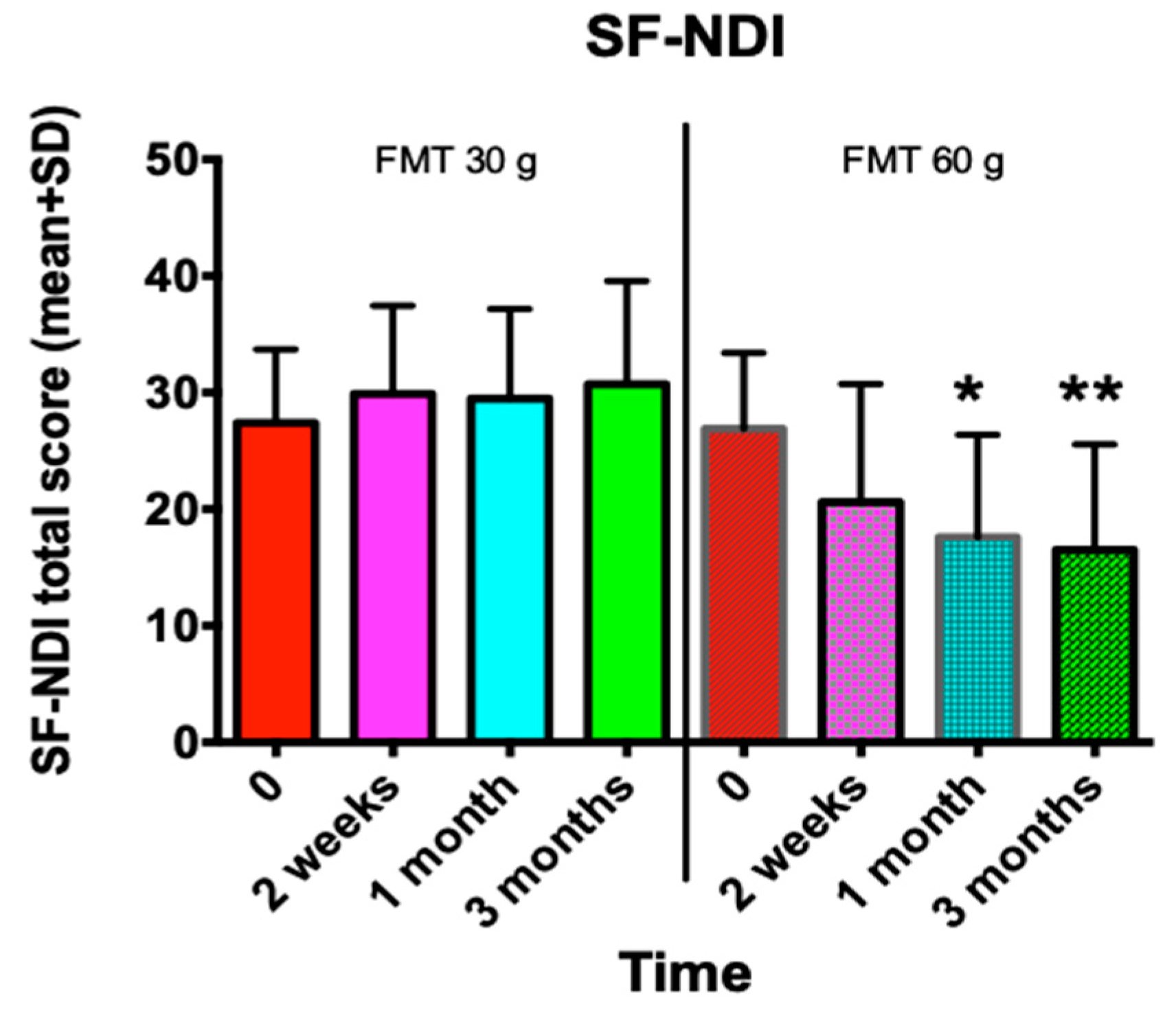 Nutrients 11 01415 g005 Nutrients 11 01415 g005