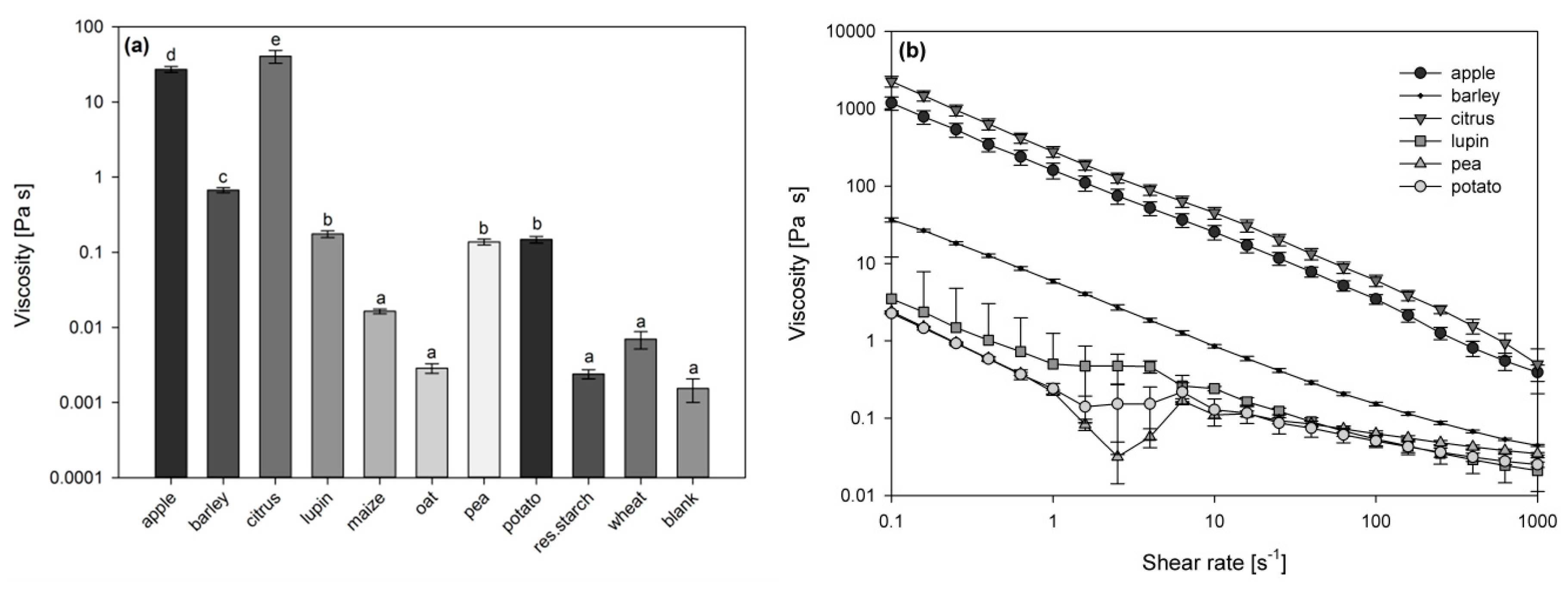 Nutrients 11 01424 g002 Nutrients 11 01424 g002