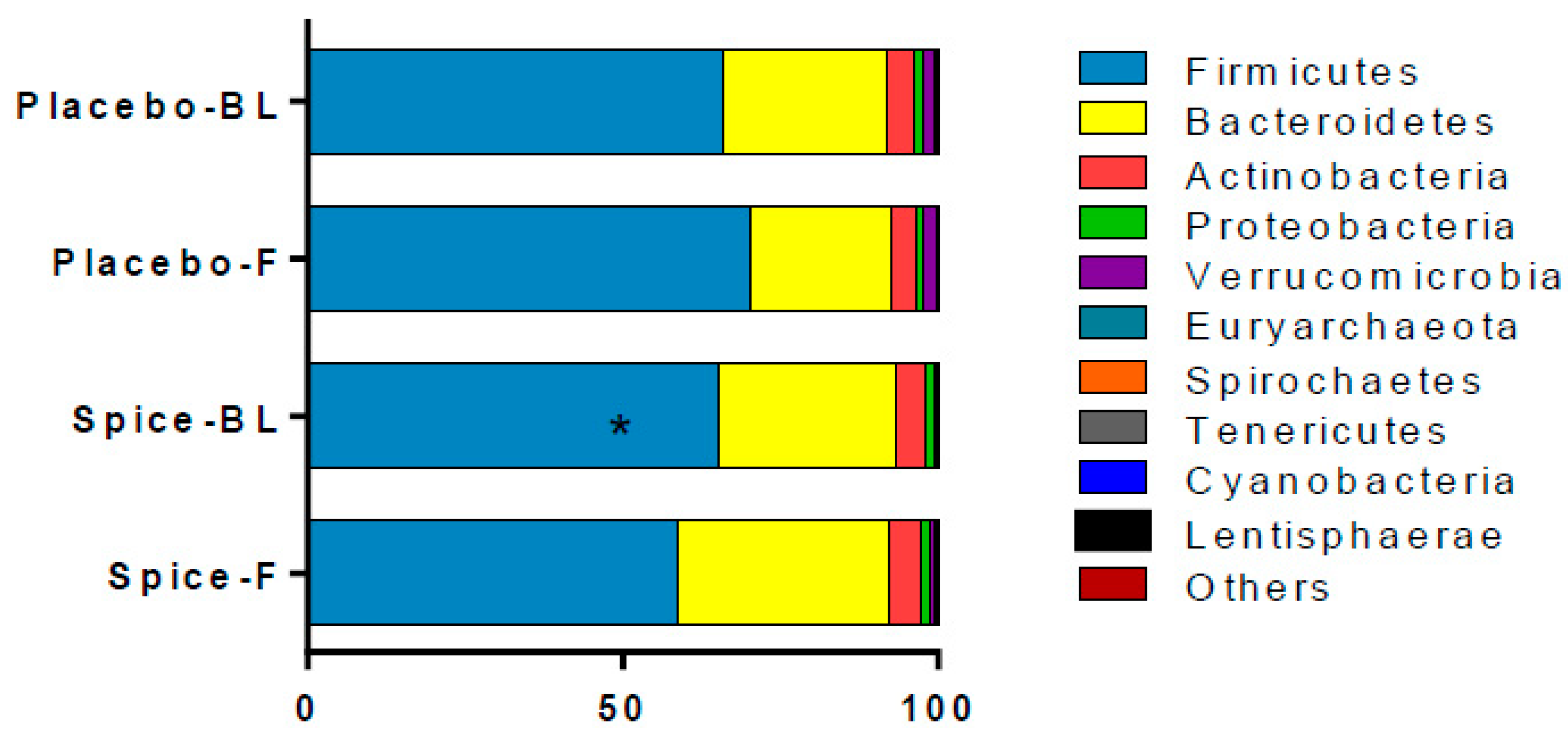Nutrients 11 01425 g004