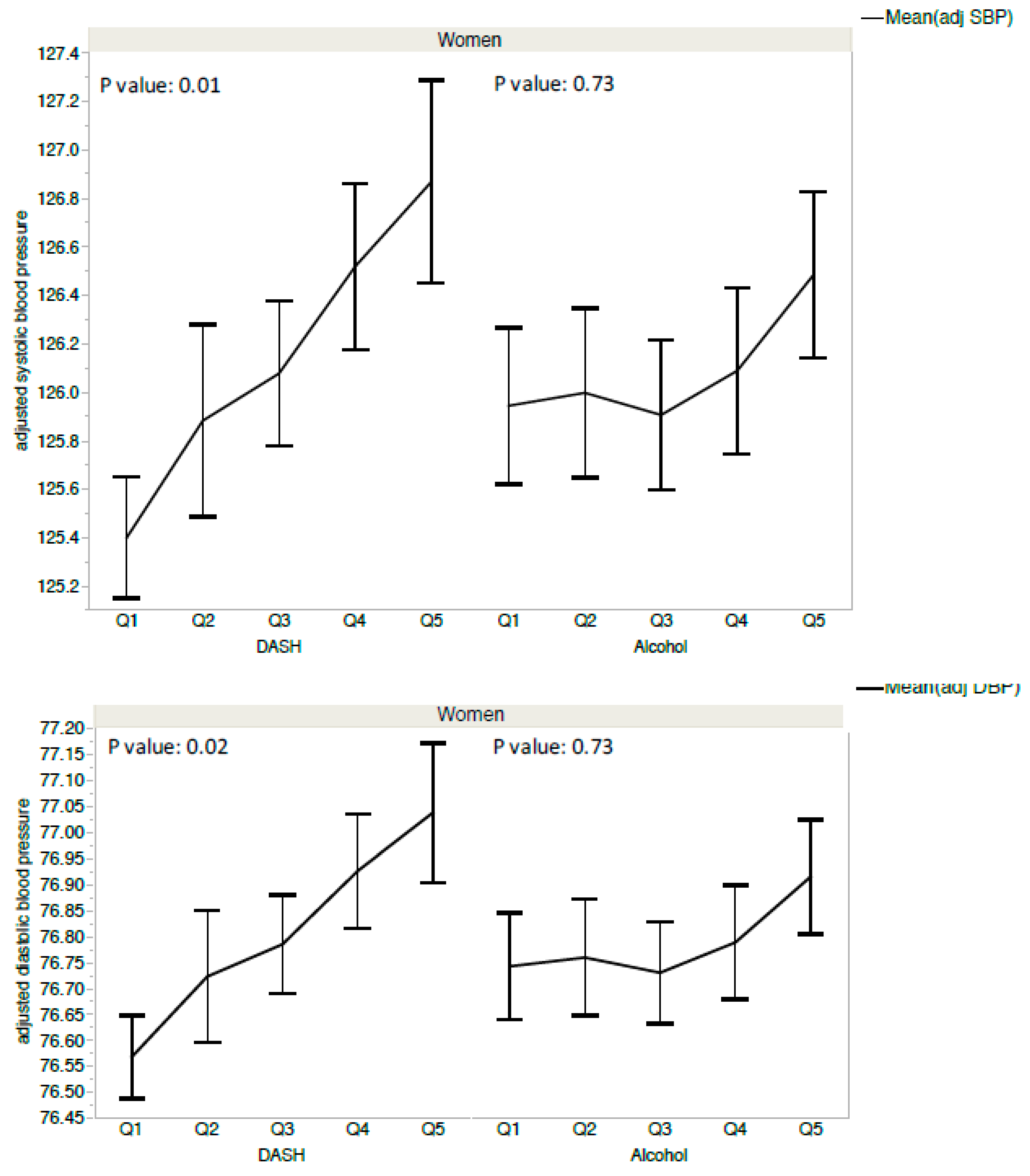 alcohol blood pressure