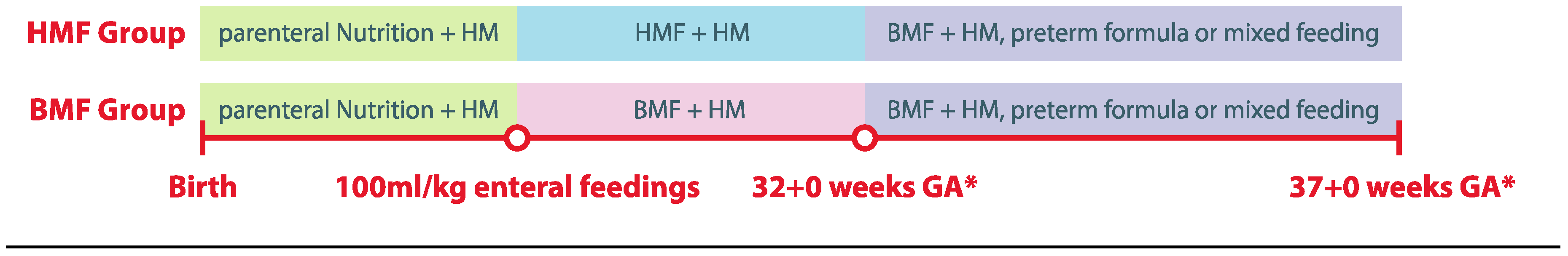 Nutrients 11 01443 g001 Nutrients 11 01443 g001