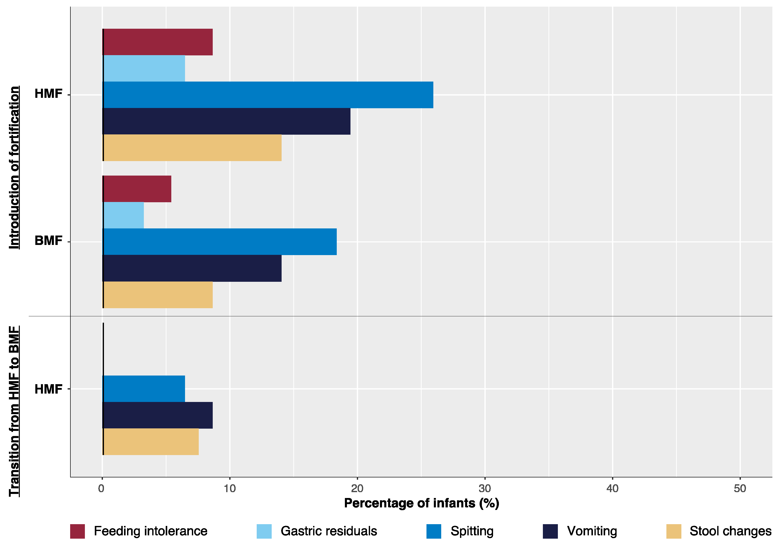 Nutrients 11 01443 g003 Nutrients 11 01443 g003
