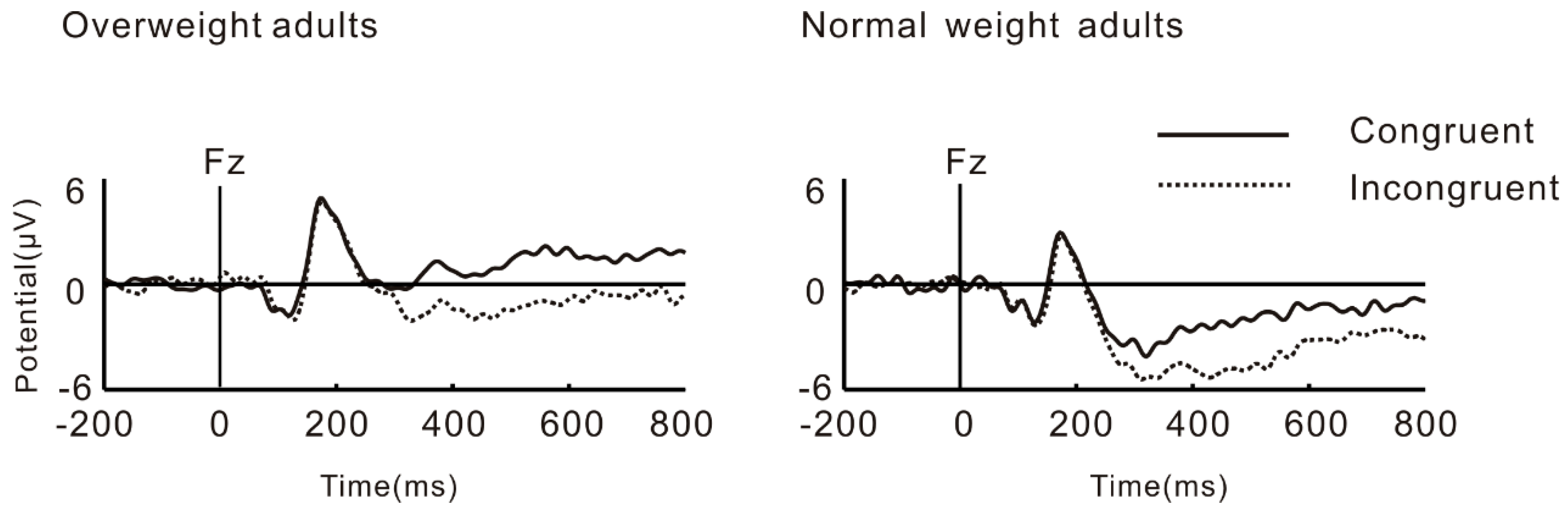 Nutrients 11 01450 g006 Nutrients 11 01450 g006