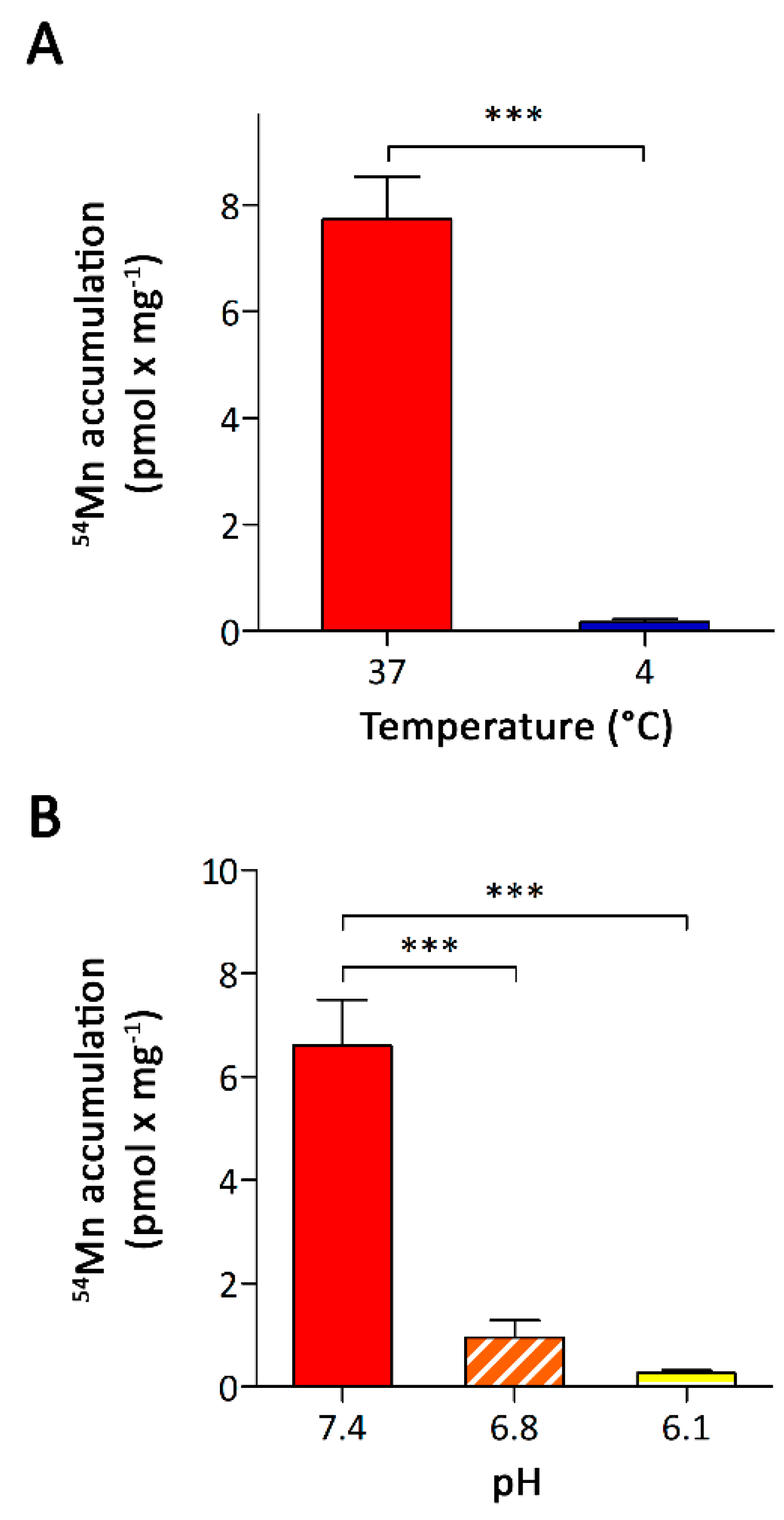 Nutrients 11 01473 g003