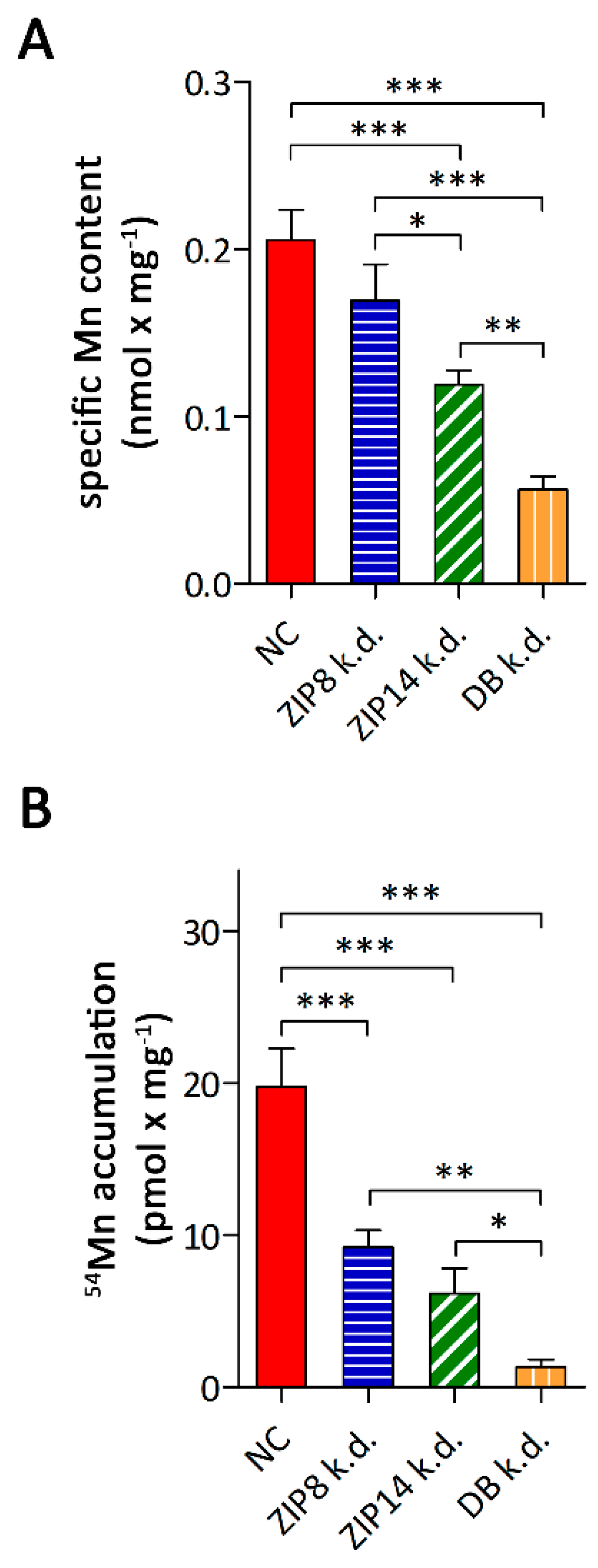 Nutrients 11 01473 g005