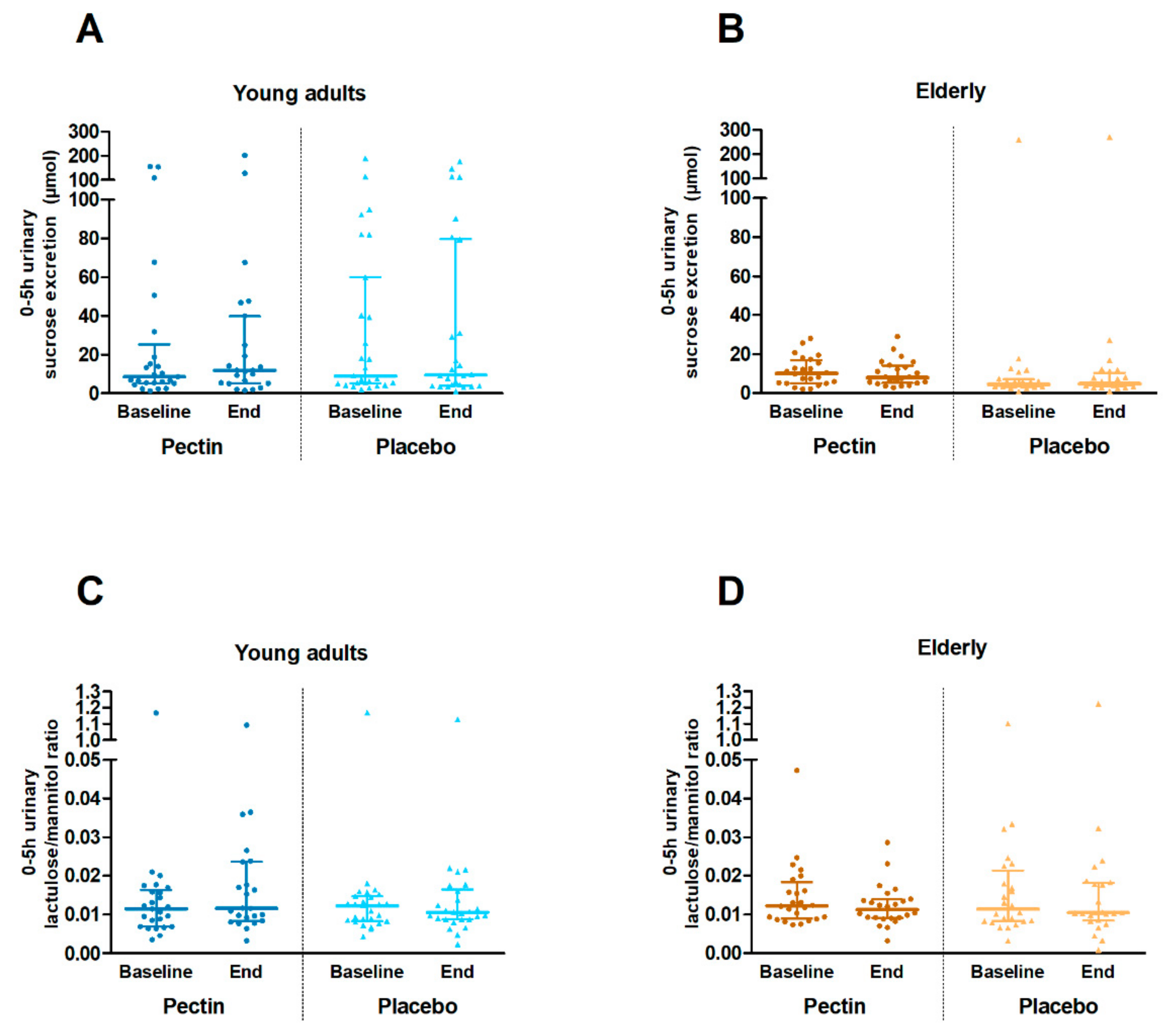 Nutrients 11 01554 g003