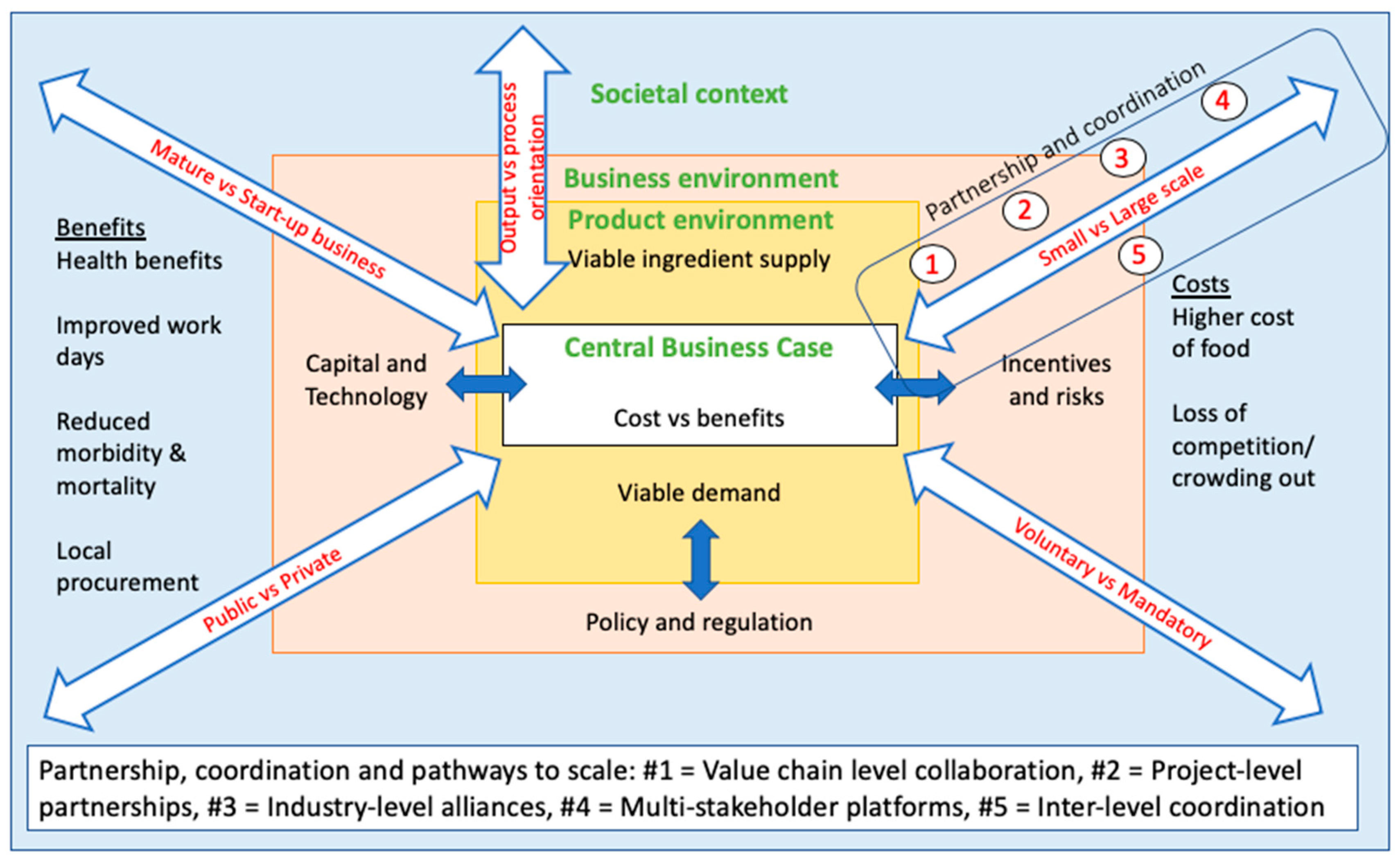 Nutrients Free Full Text Which Choice Of Delivery Model S