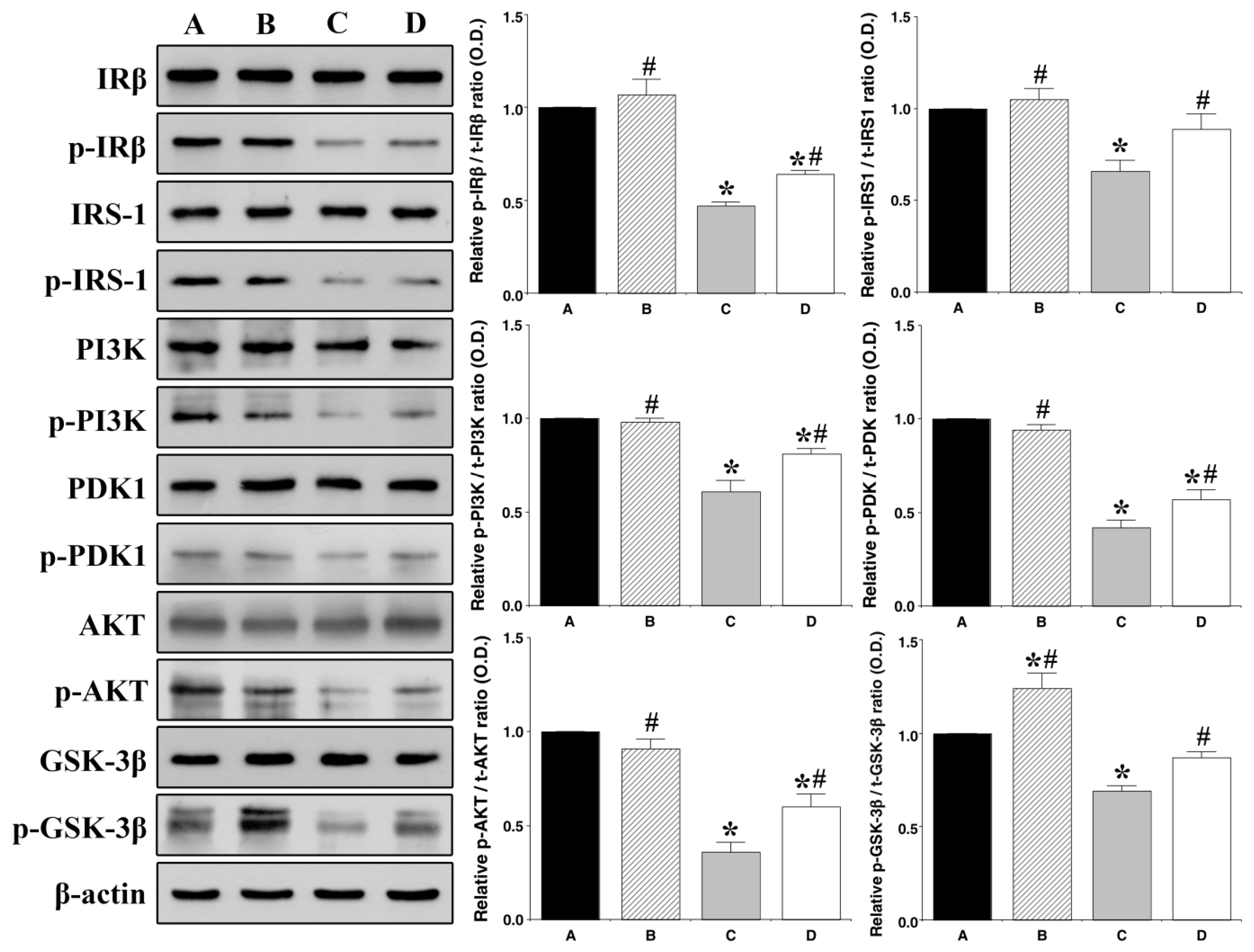 Nutrients 11 01603 g003