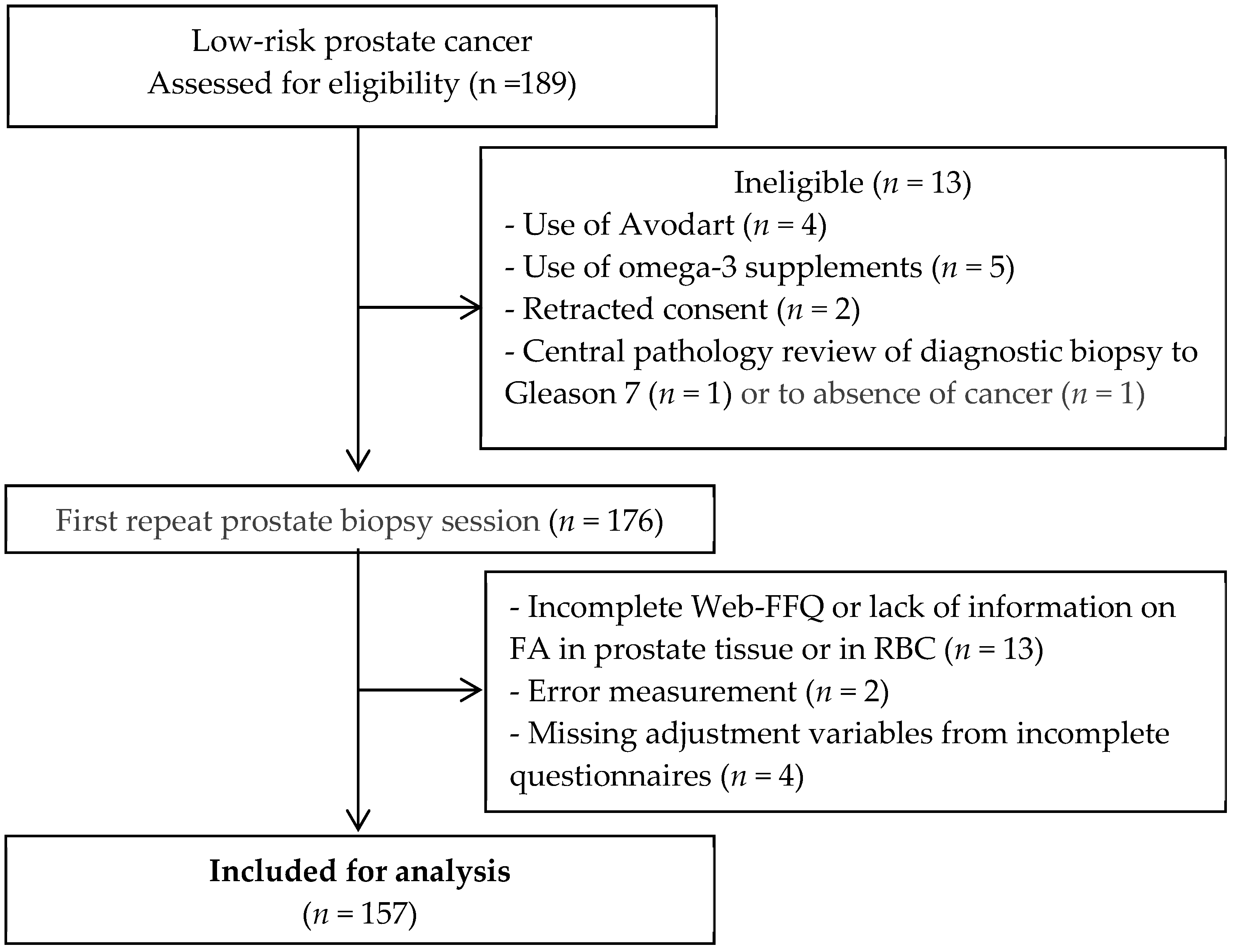 Nutrients 11 01616 g001