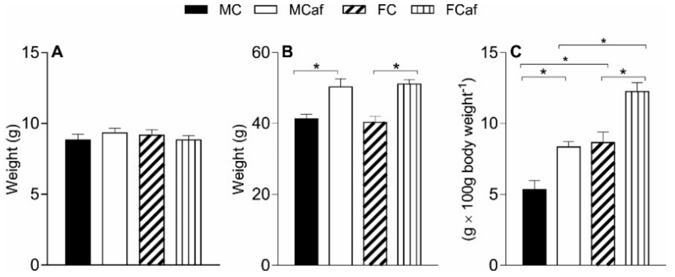 Nutrients 11 01618 g001 Nutrients 11 01618 g001