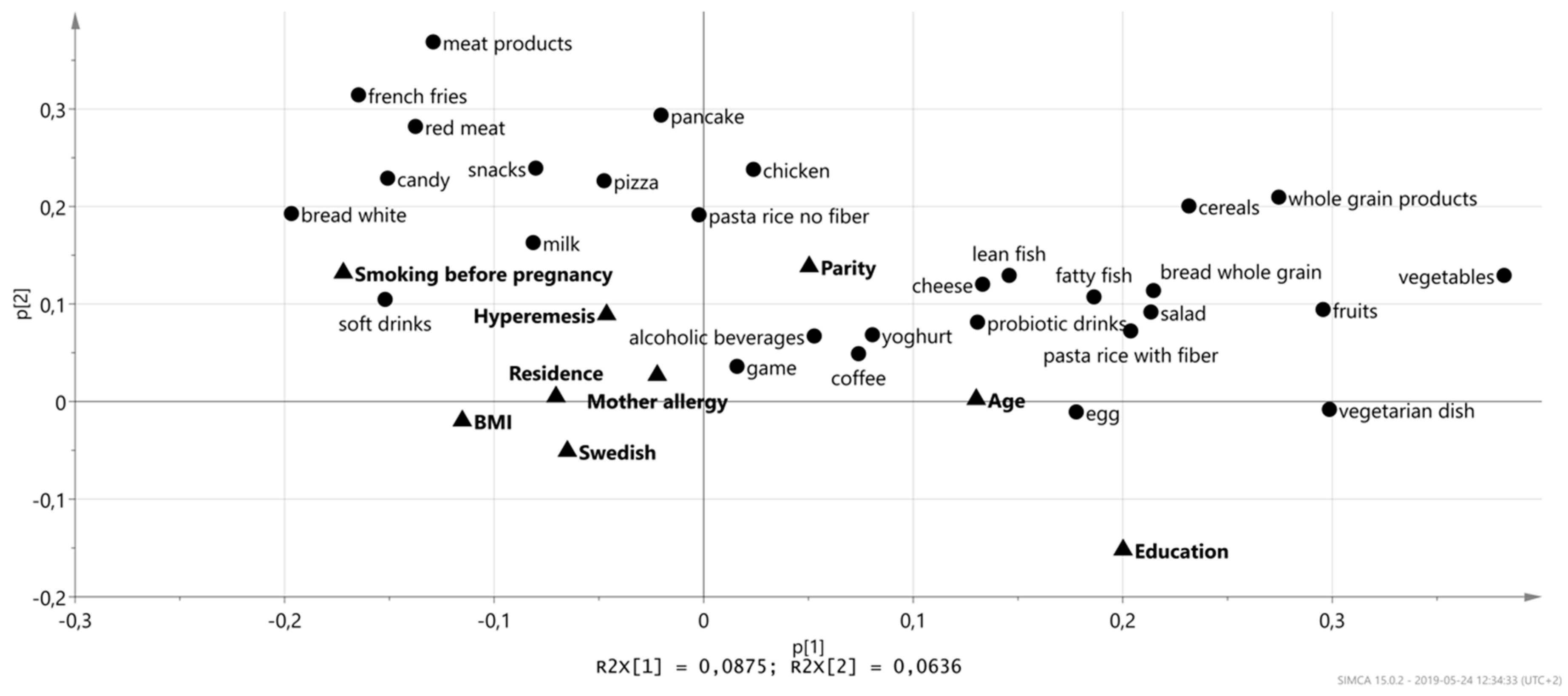 Nutrients 11 01680 g005 Nutrients 11 01680 g005