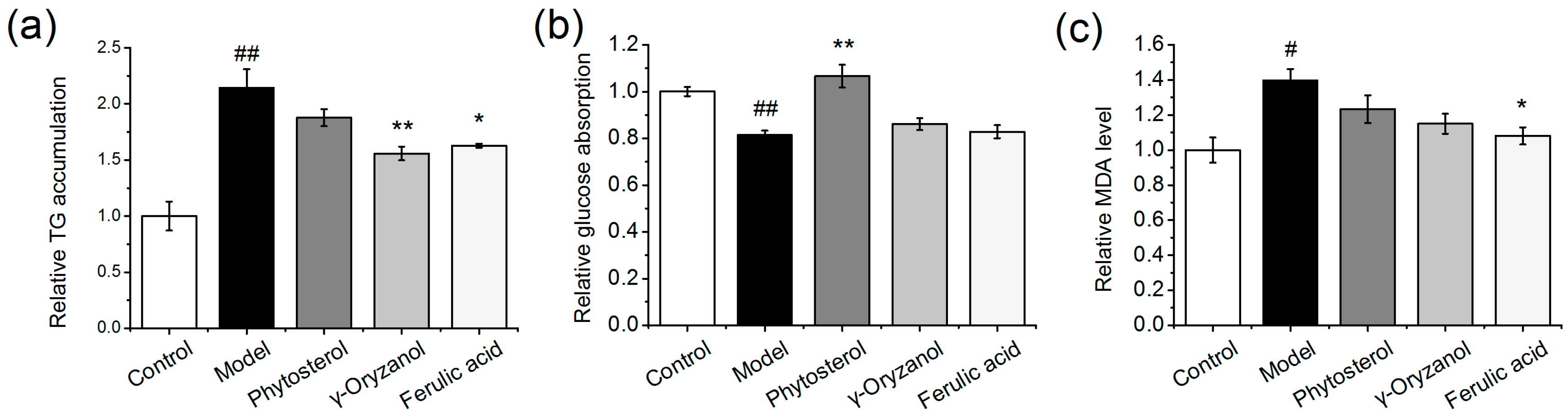 Nutrients 11 01697 g001