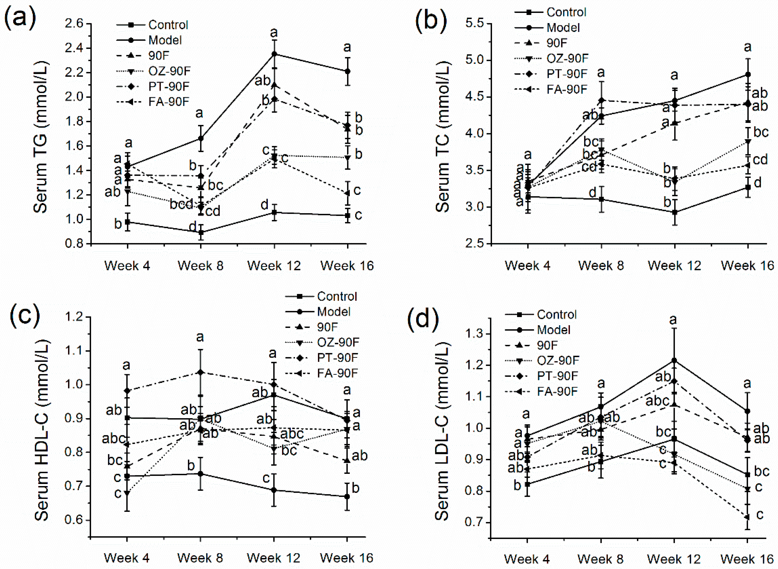 Nutrients 11 01697 g003